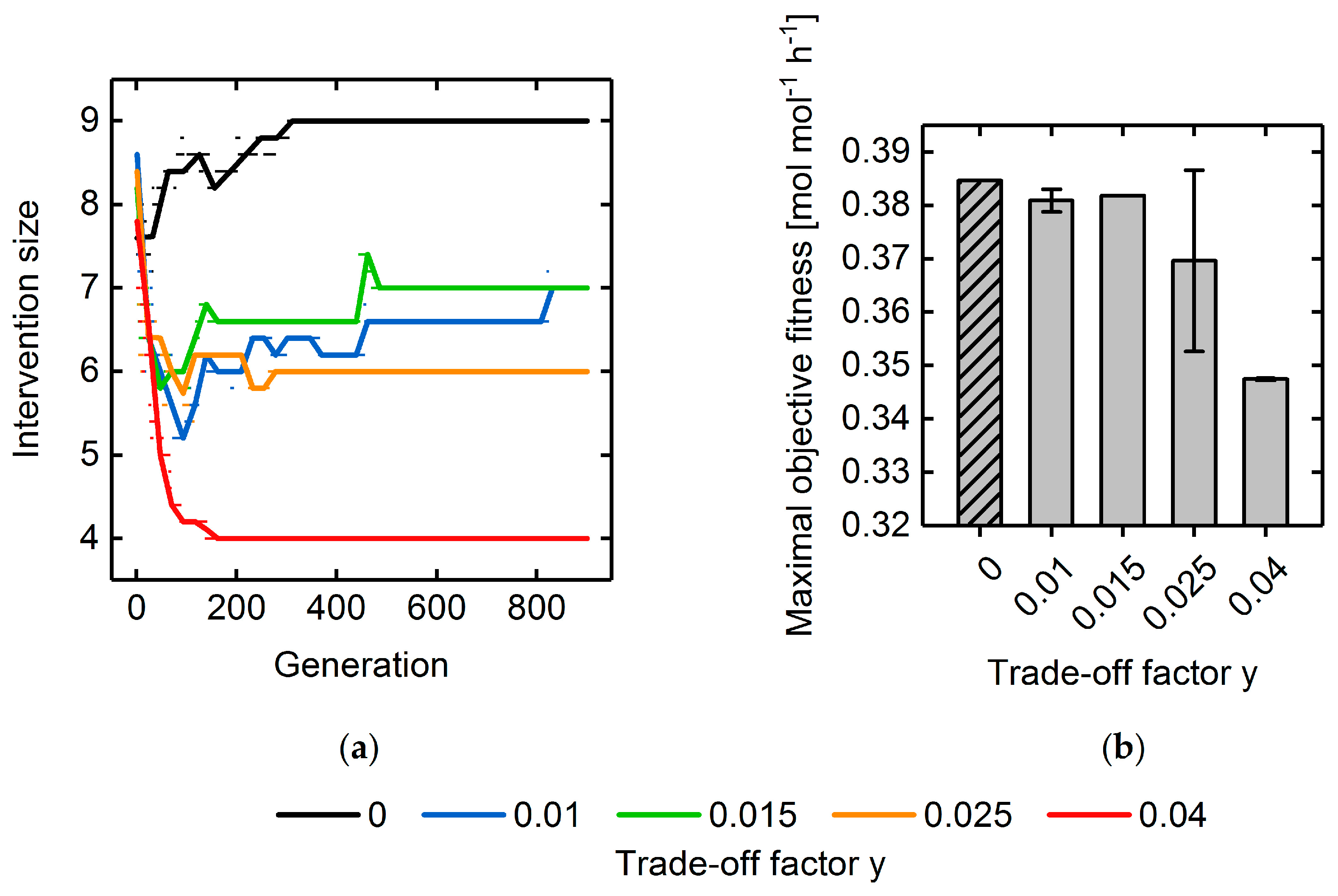Metabolites 08 00033 g010