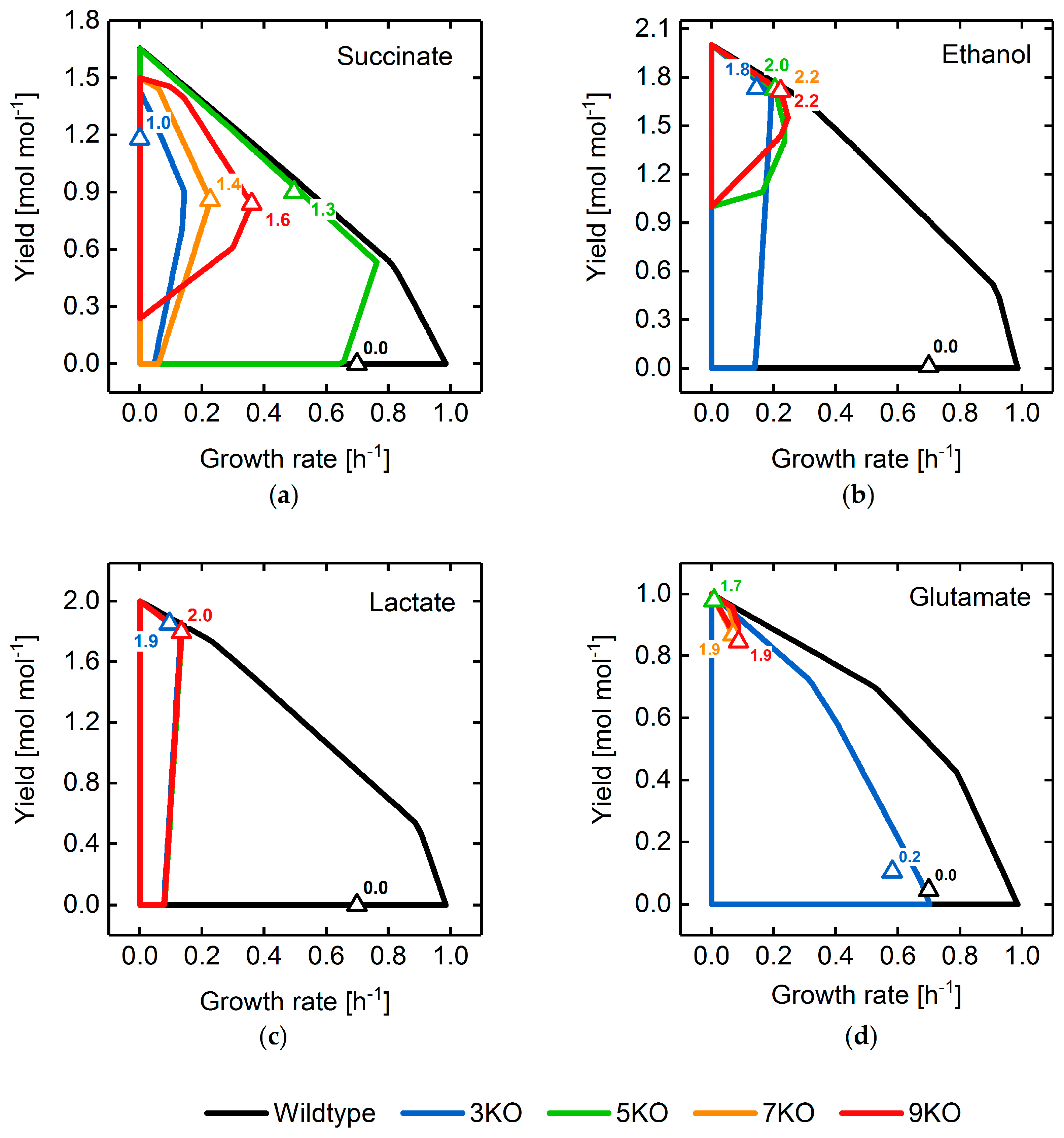 Metabolites 08 00033 g011