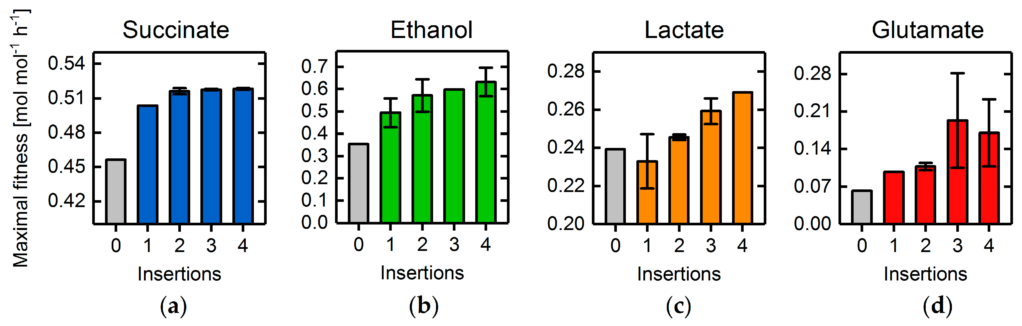 Metabolites 08 00033 g012