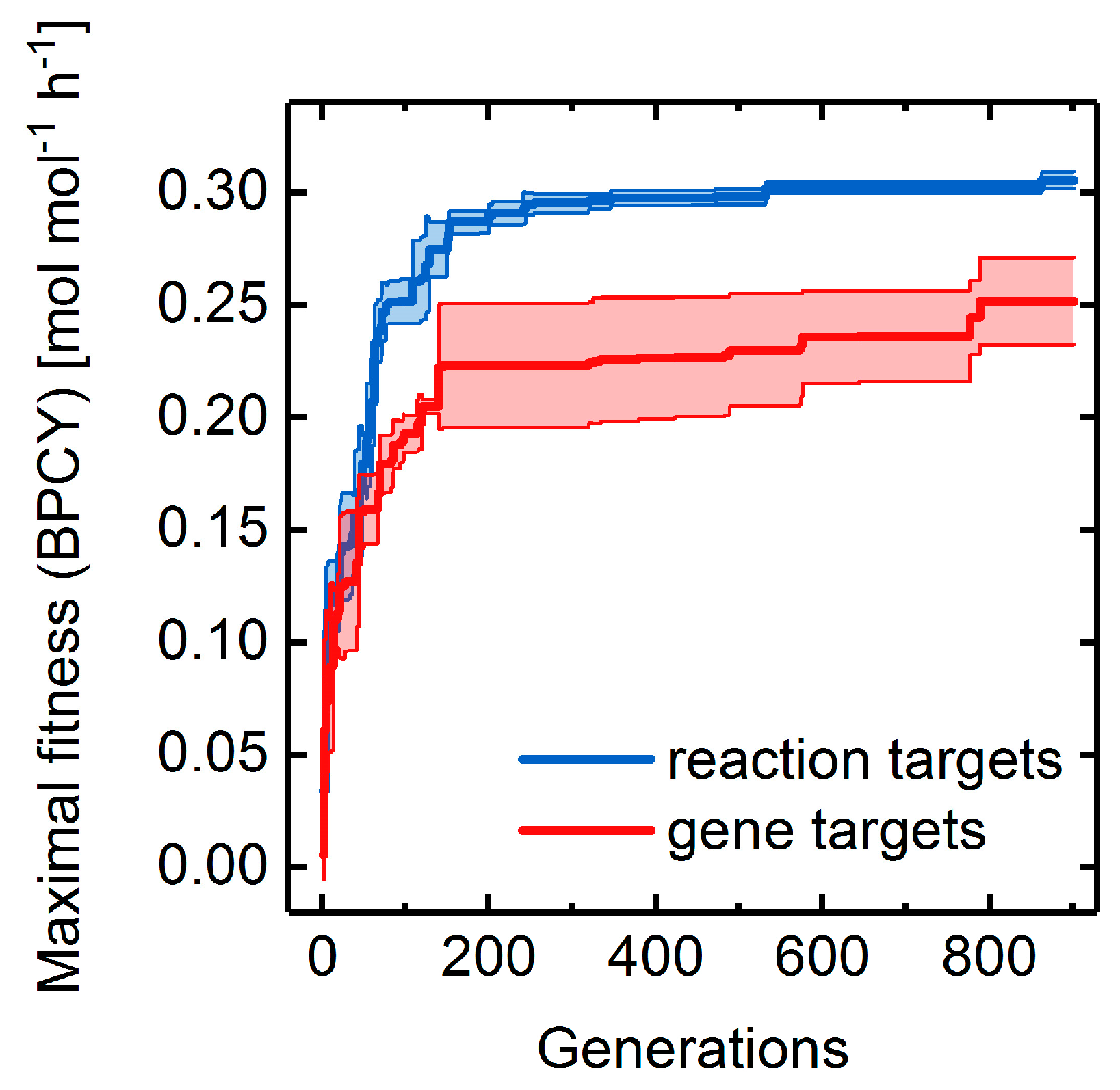 Metabolites 08 00033 g013