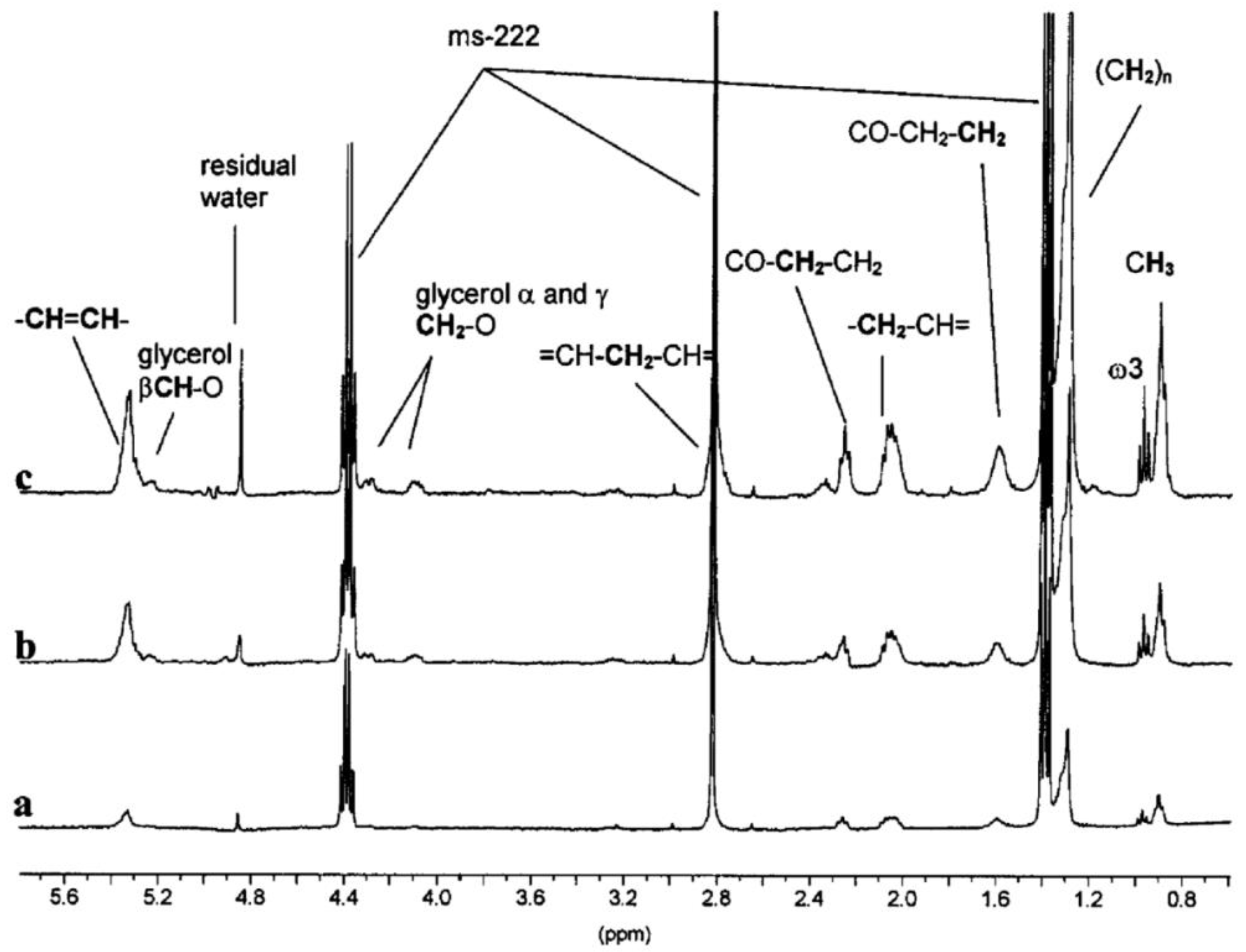 Metabolites 08 00035 g003