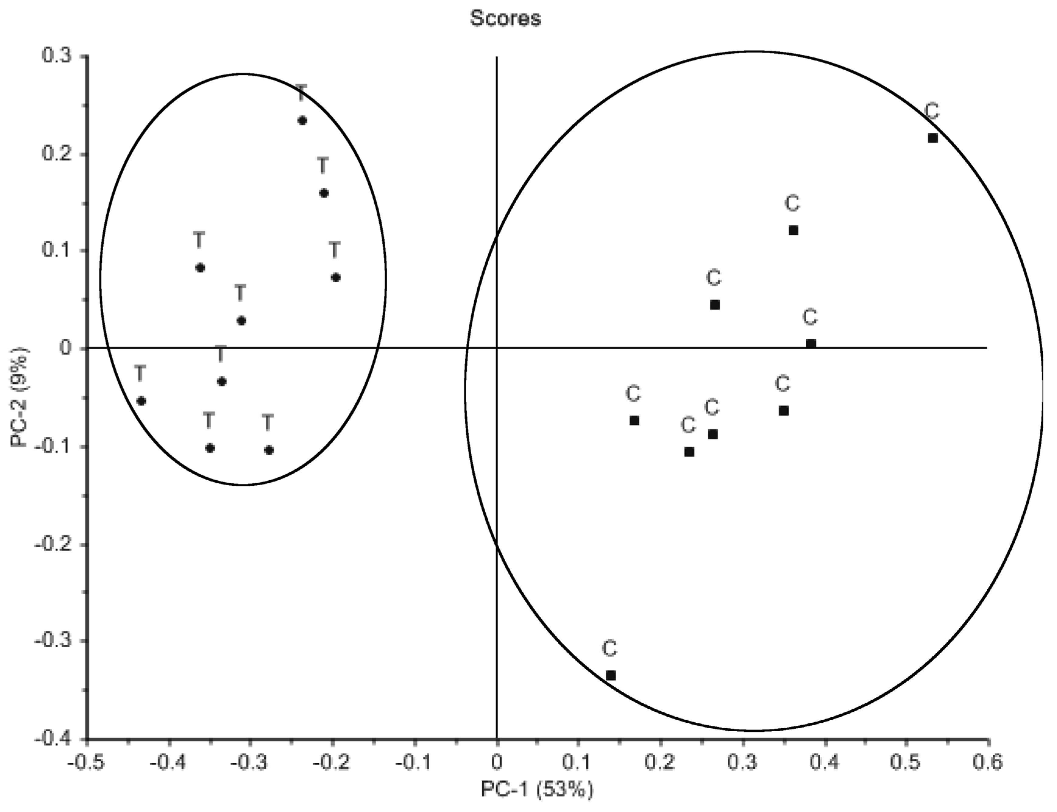 Metabolites 08 00038 g002