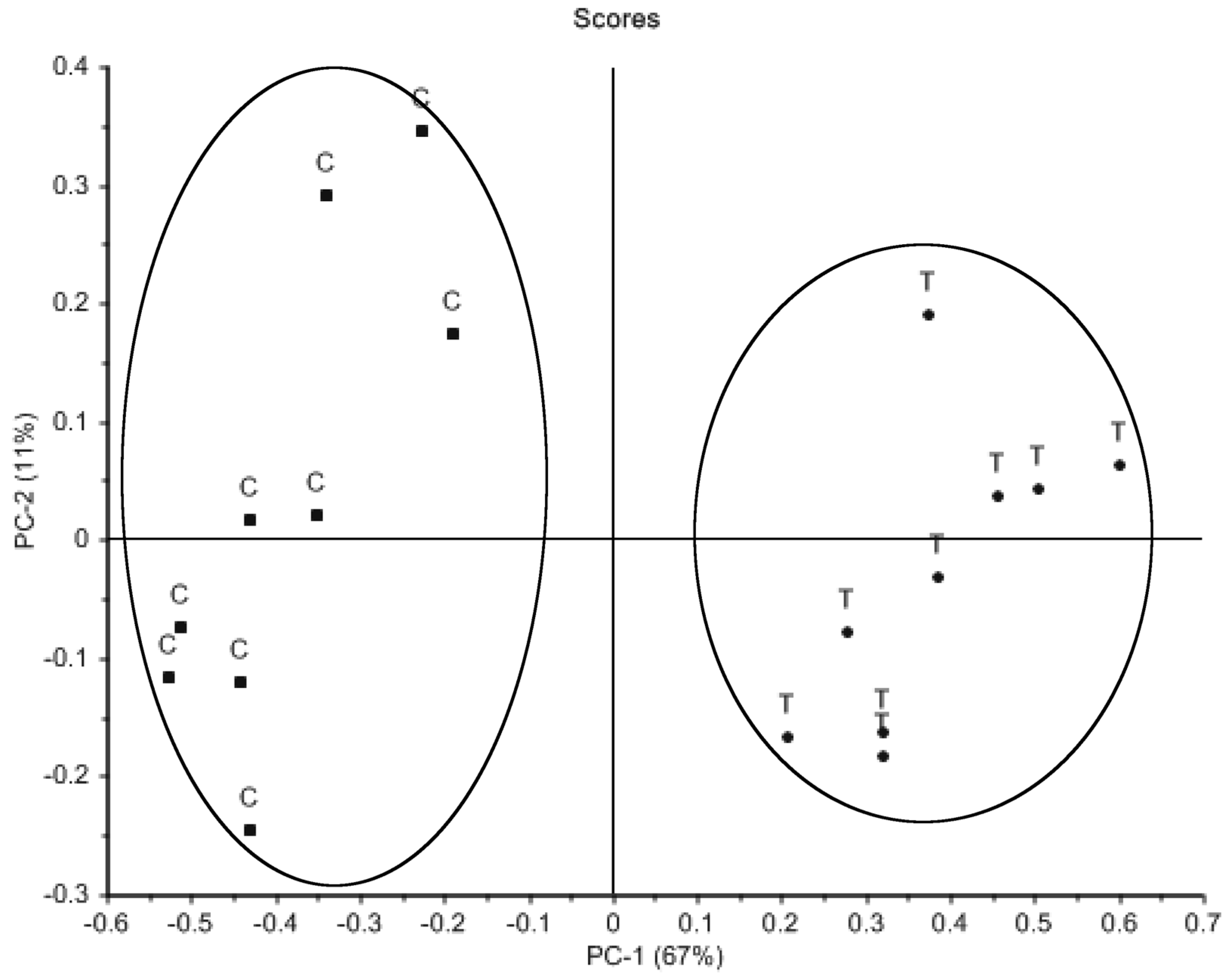 Metabolites 08 00038 g003