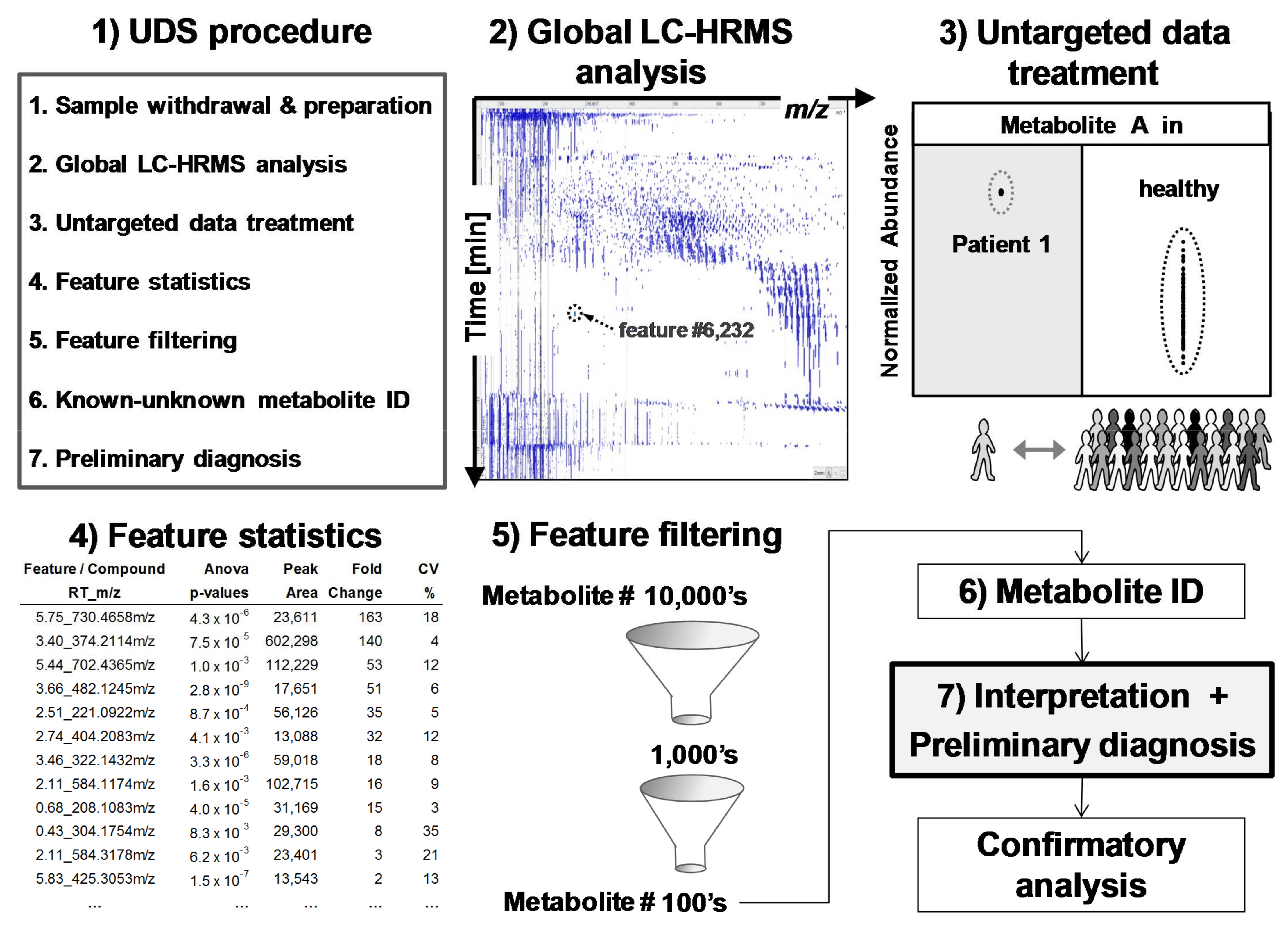 Metabolites 08 00039 g003