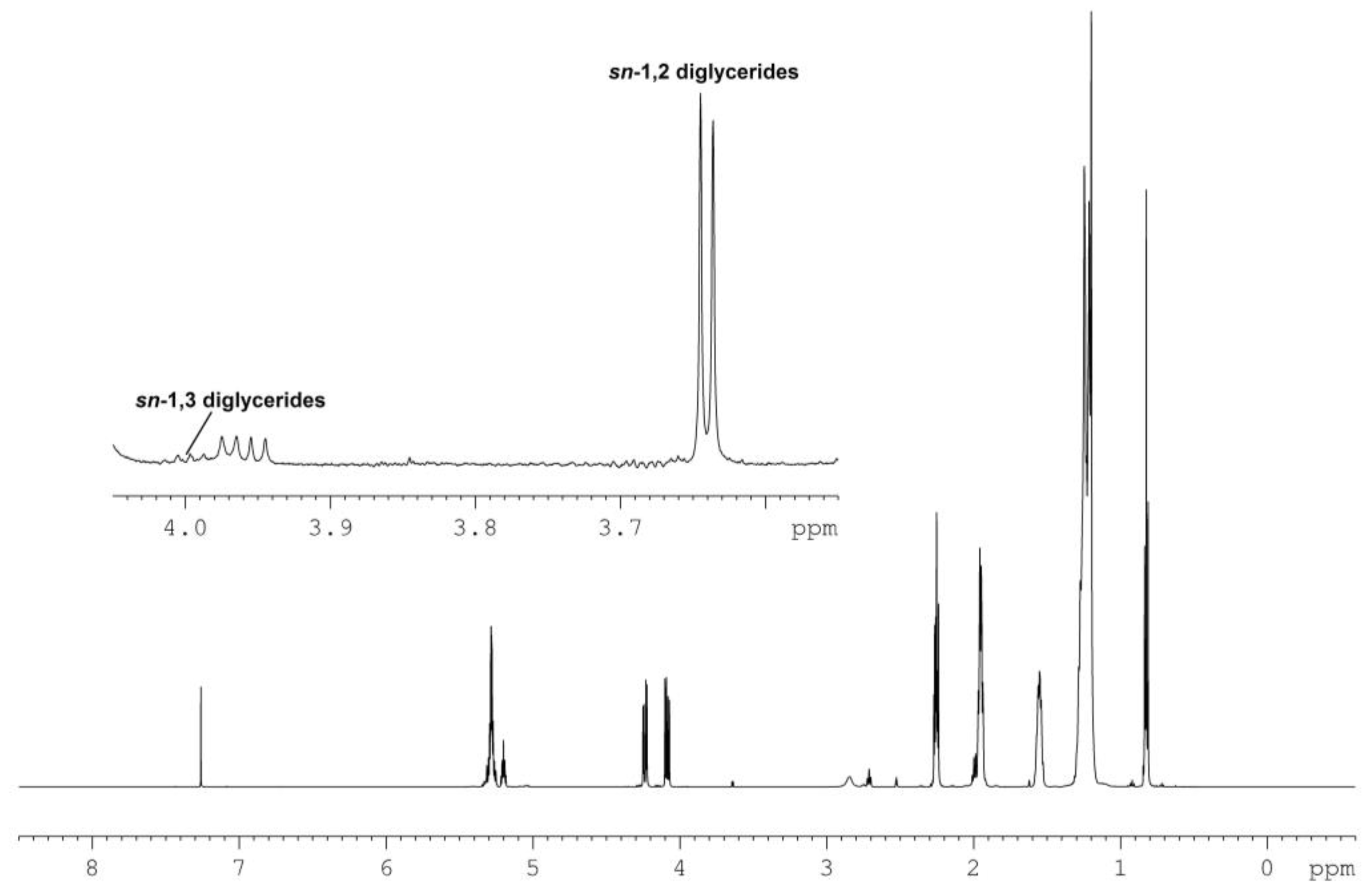 Metabolites 08 00043 g001