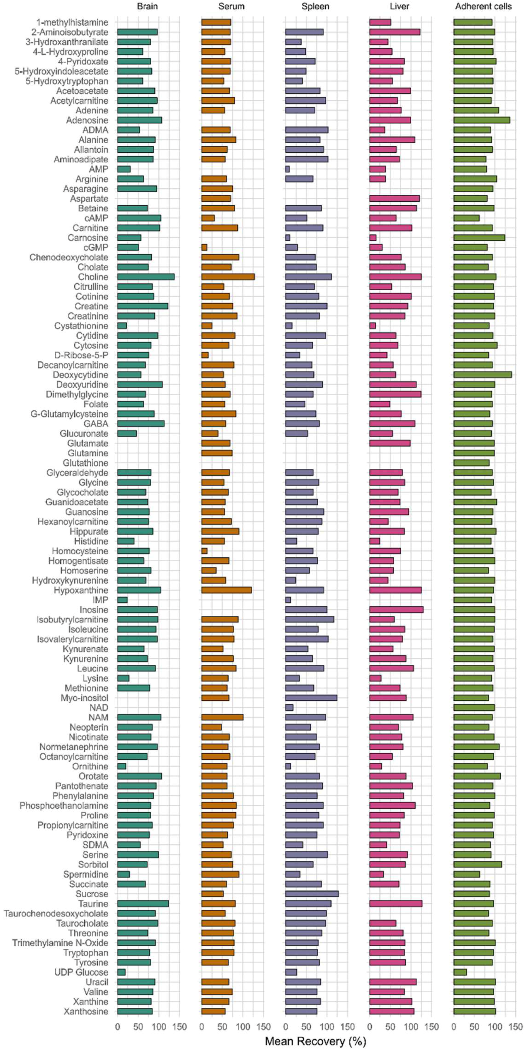 Metabolites 08 00044 g003