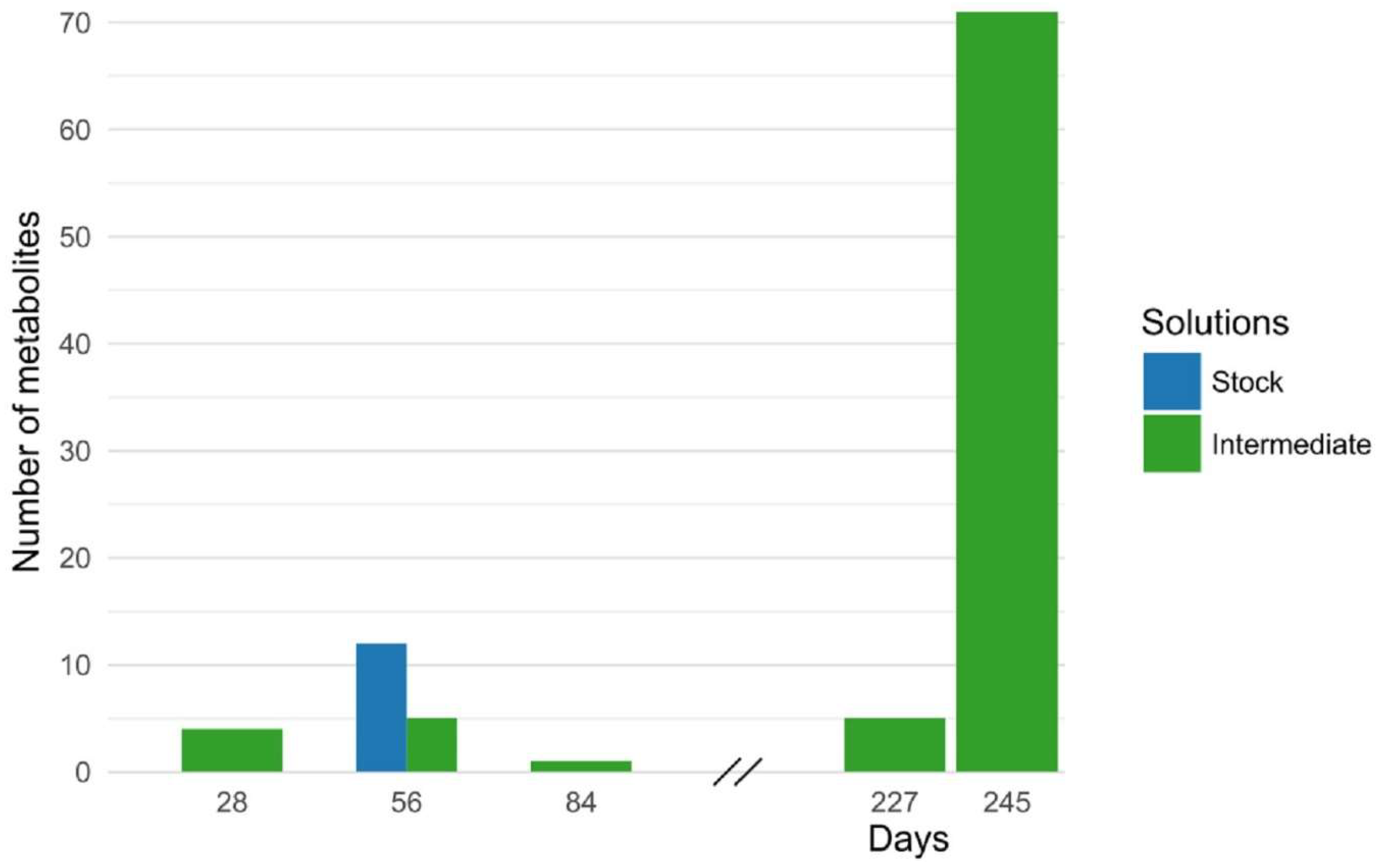 Metabolites 08 00044 g005