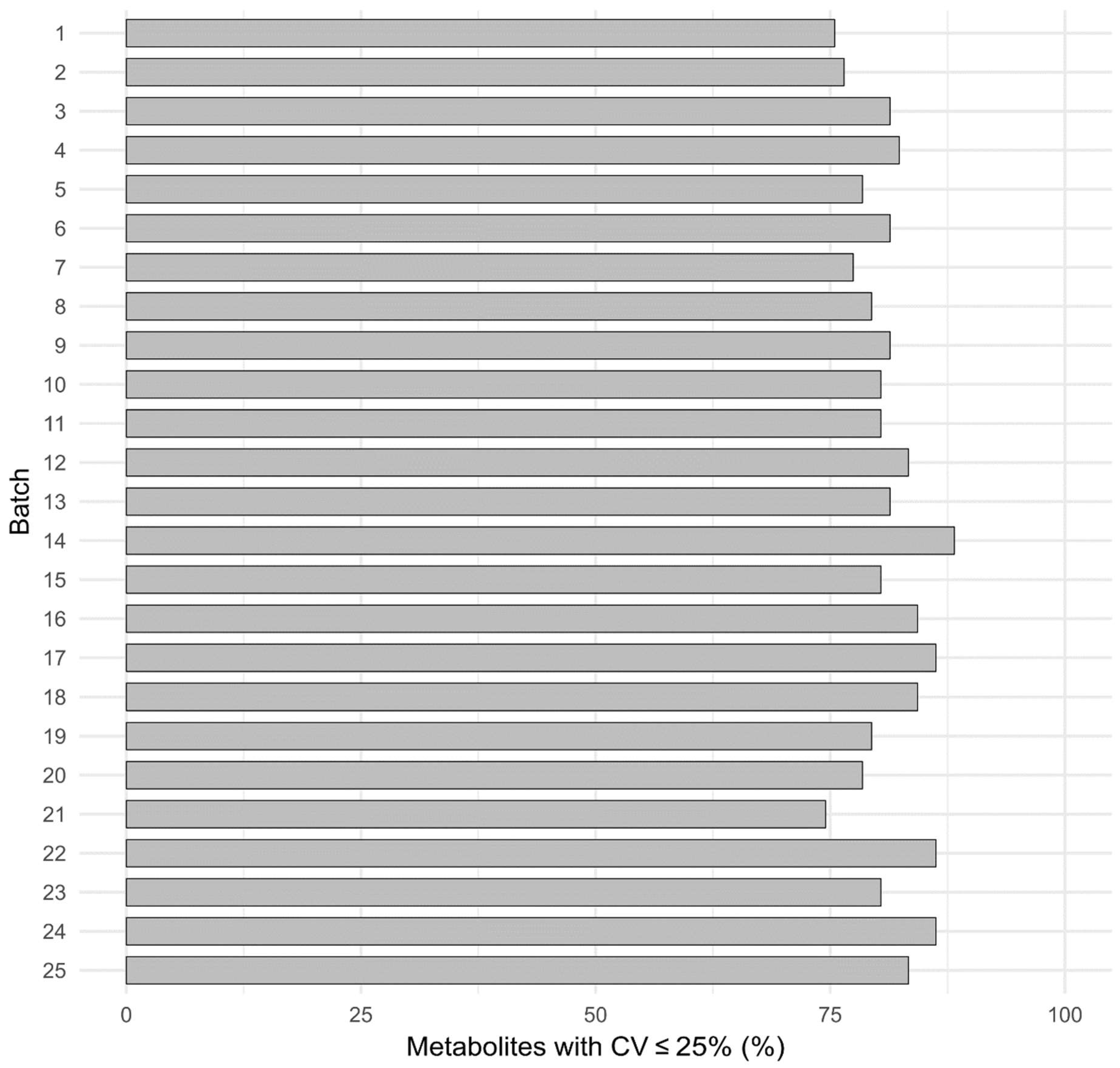 Metabolites 08 00044 g006