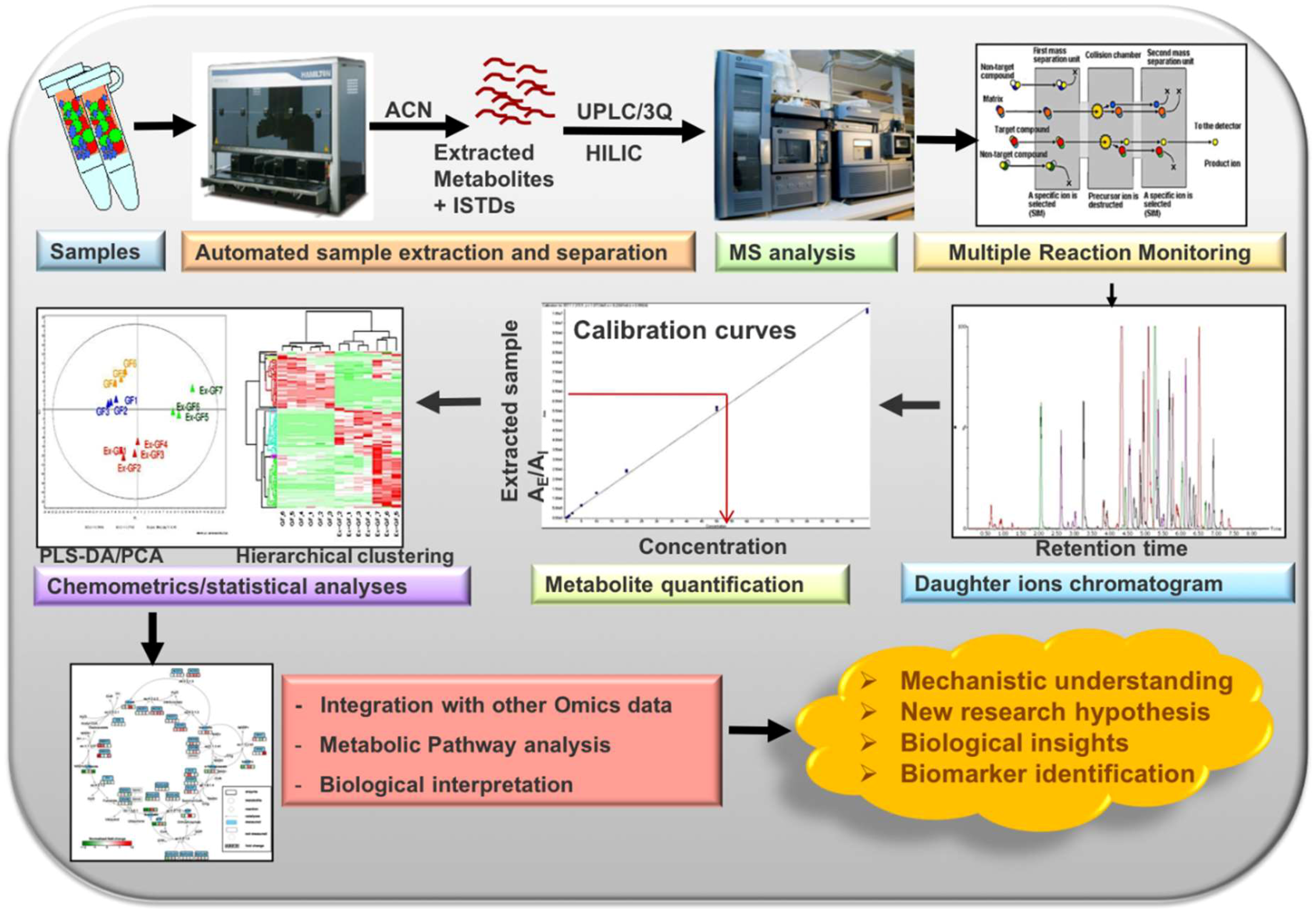 Metabolites 08 00044 g008