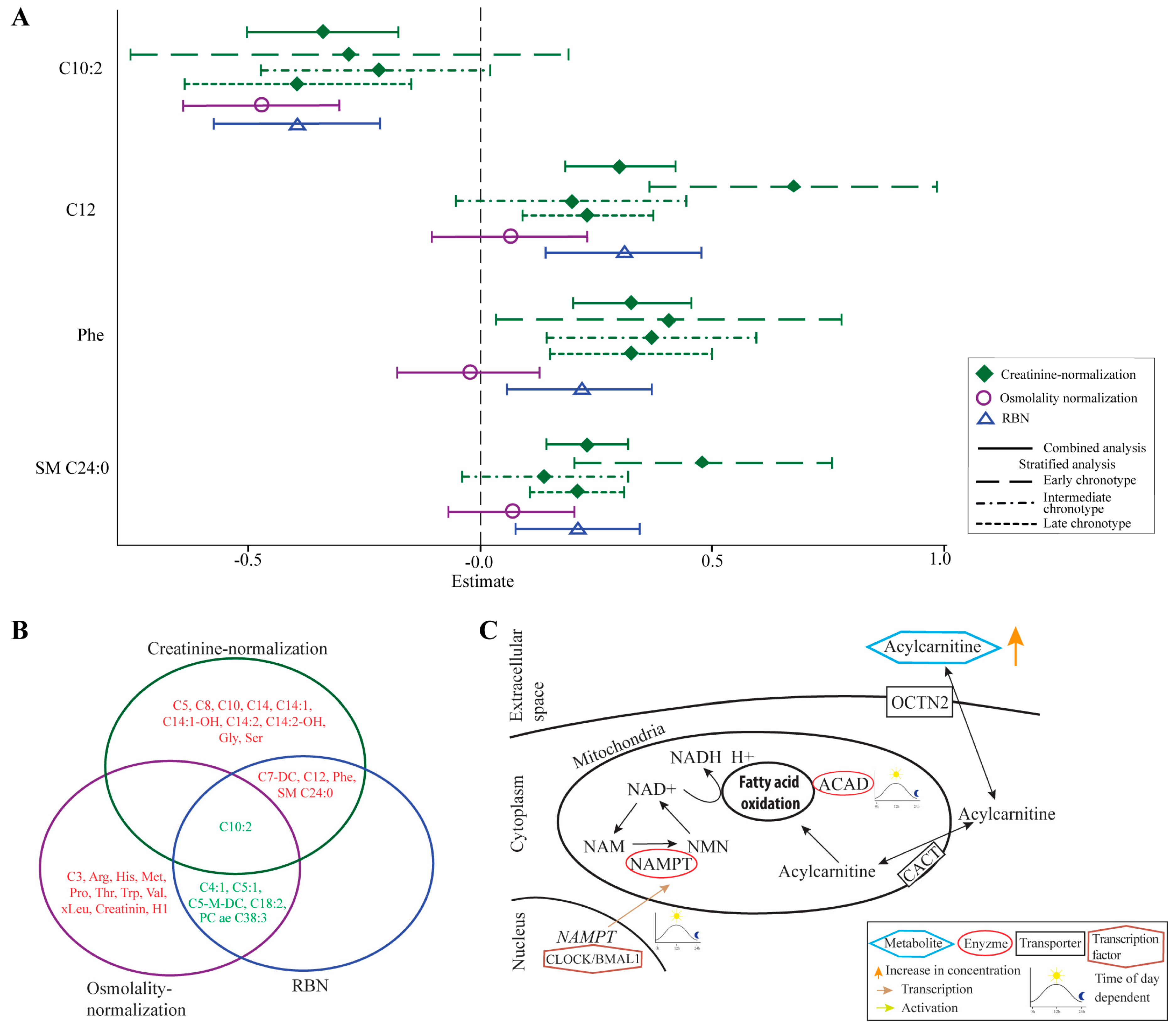 Metabolites 08 00045 g002 Metabolites 08 00045 g002