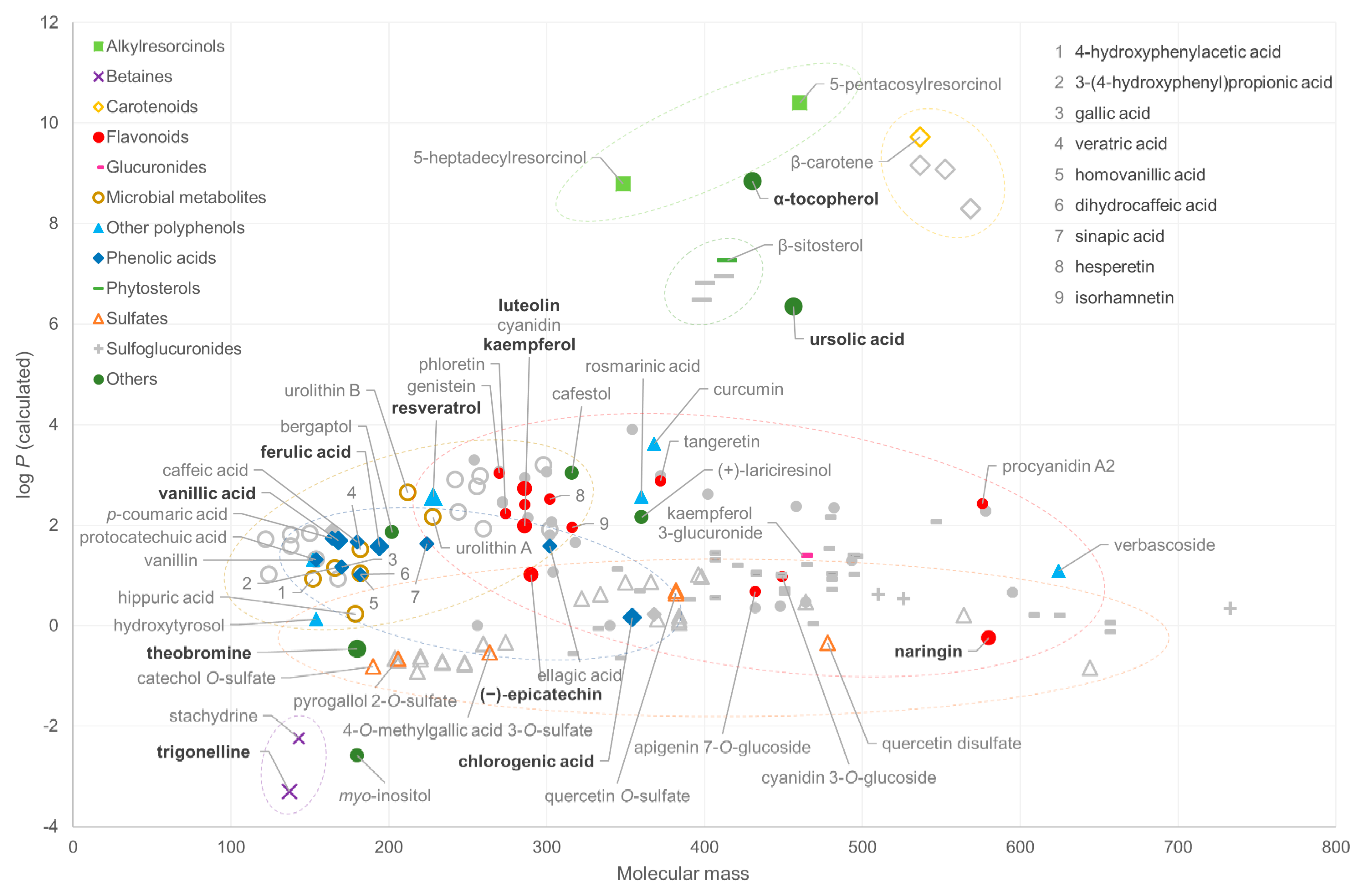 Metabolites 08 00046 g001