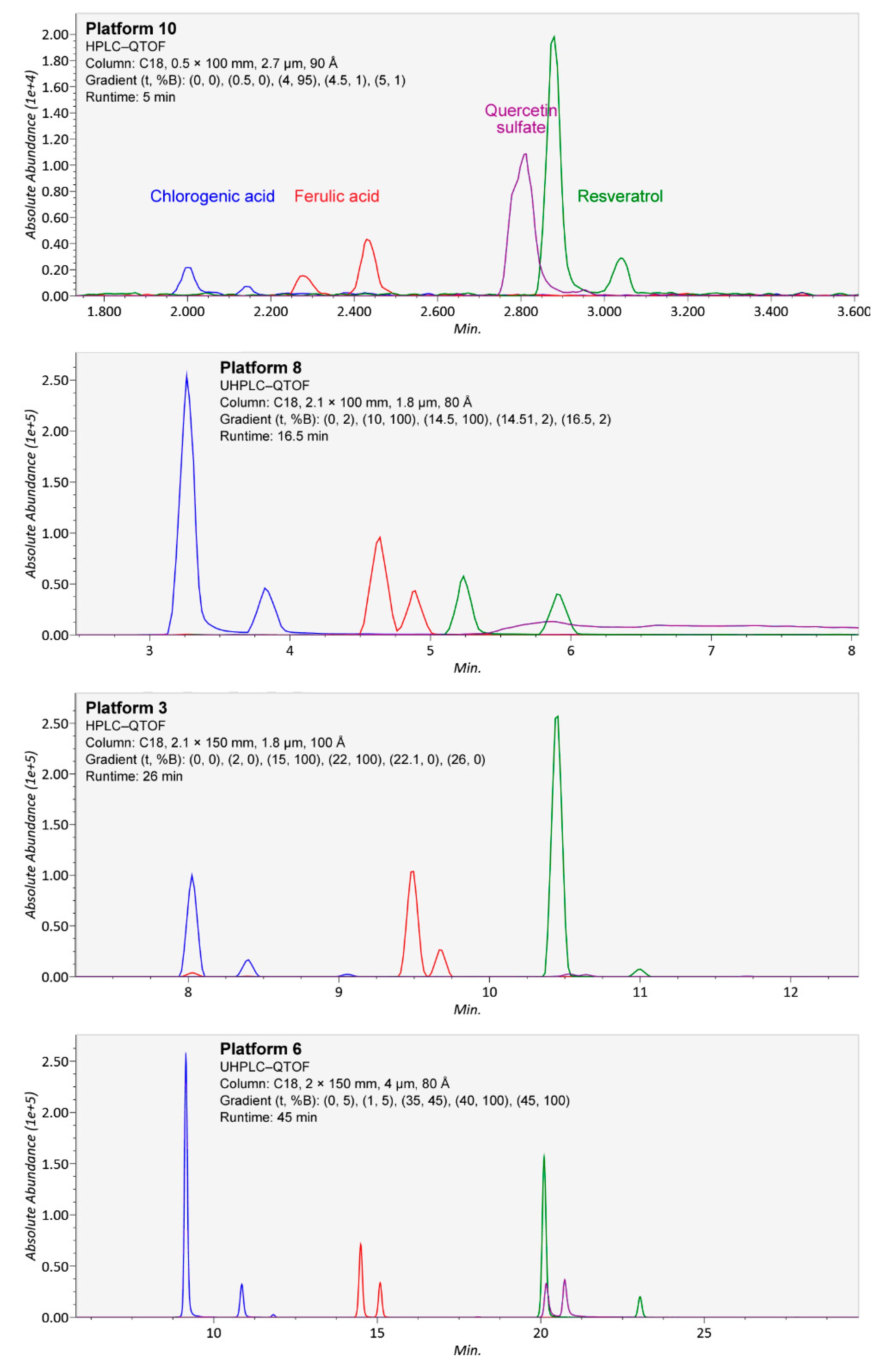 Metabolites 08 00046 g005