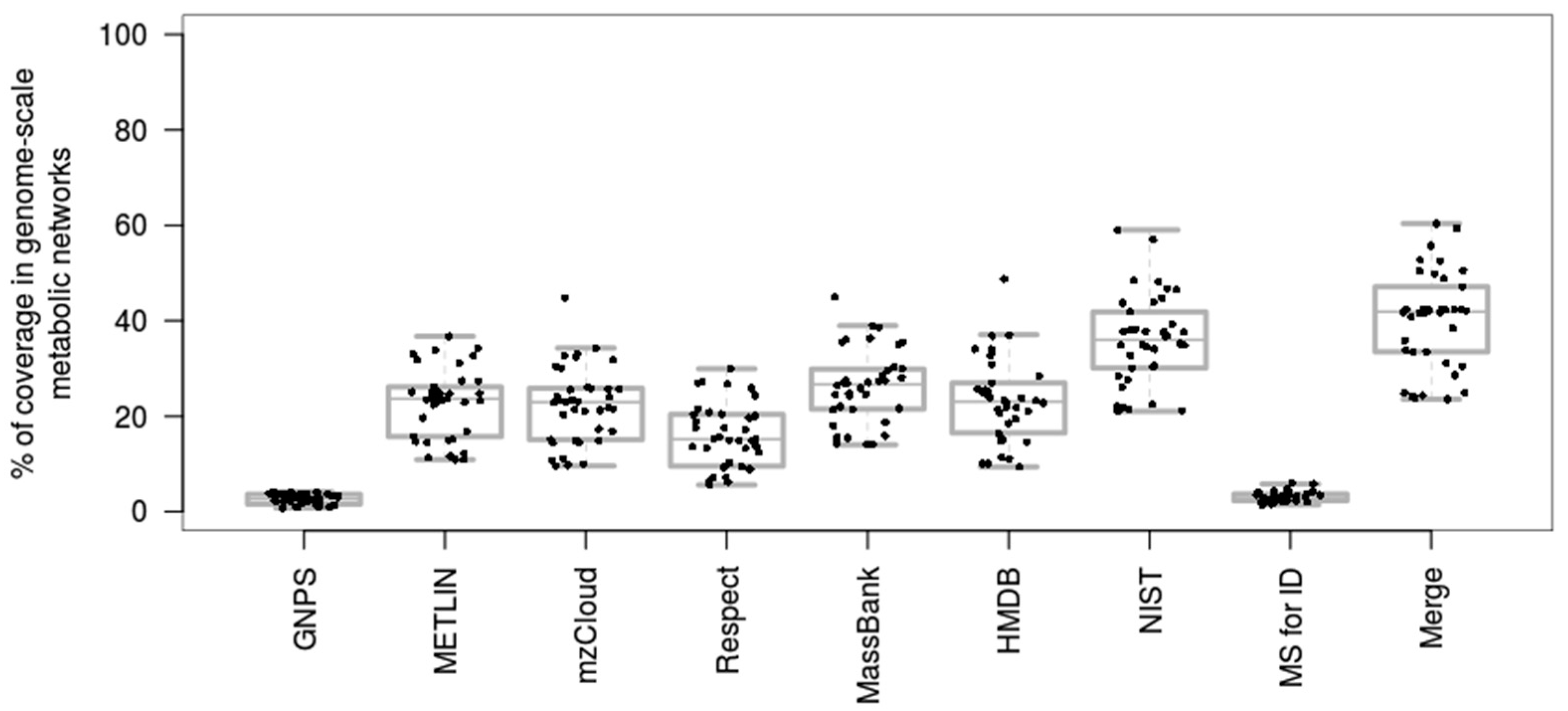 Metabolites 08 00051 g003