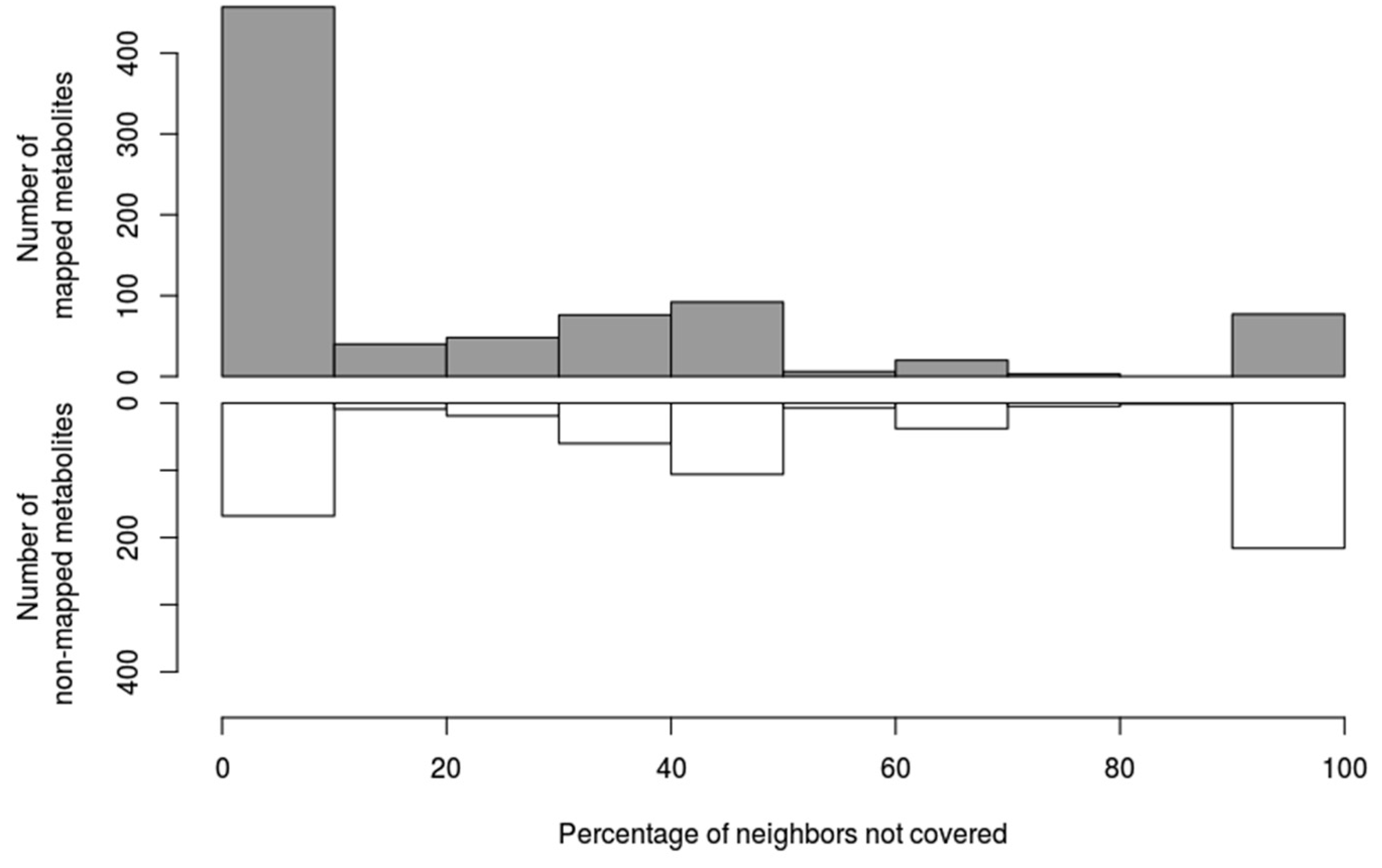 Metabolites 08 00051 g005