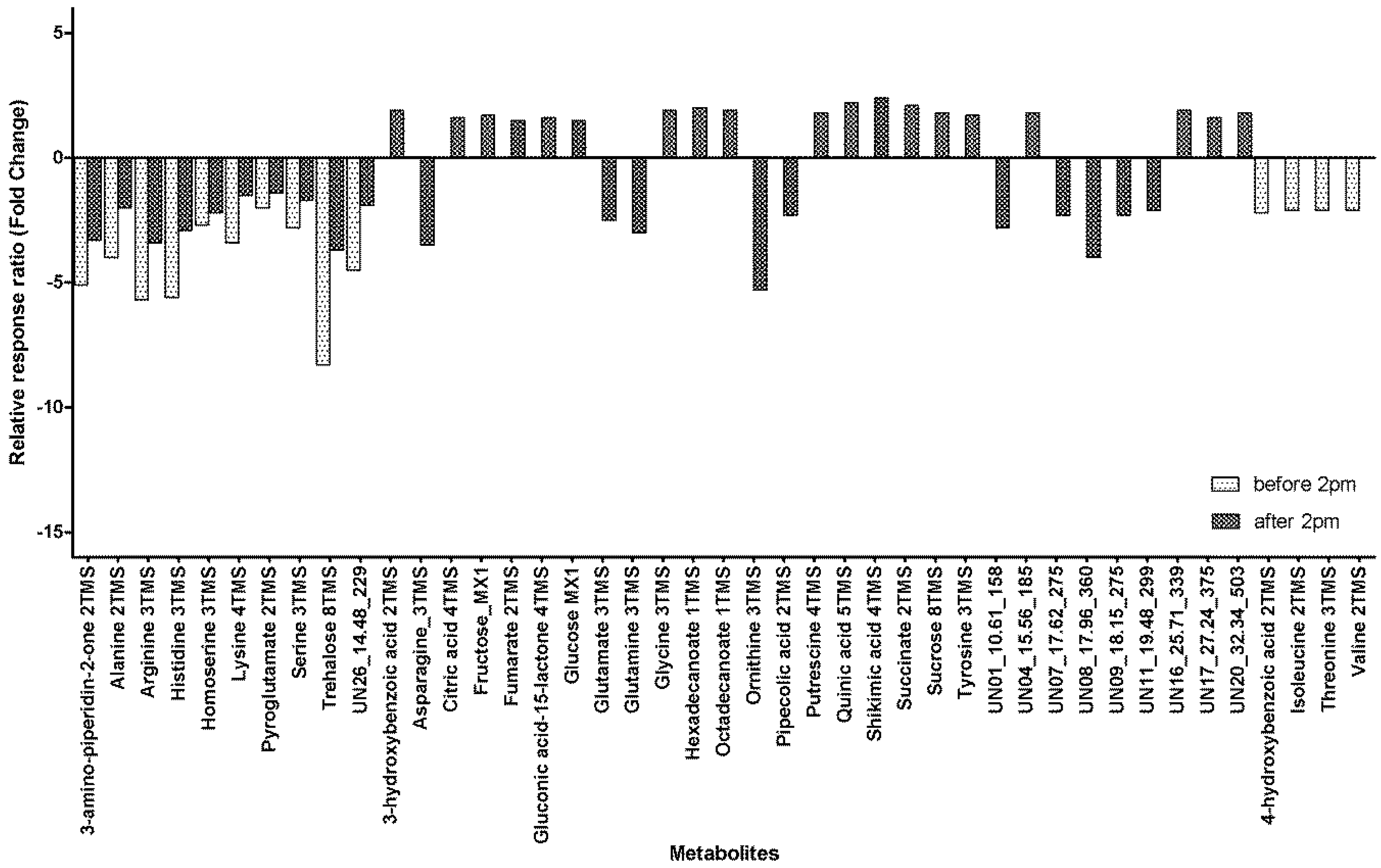 Metabolites 08 00053 g003