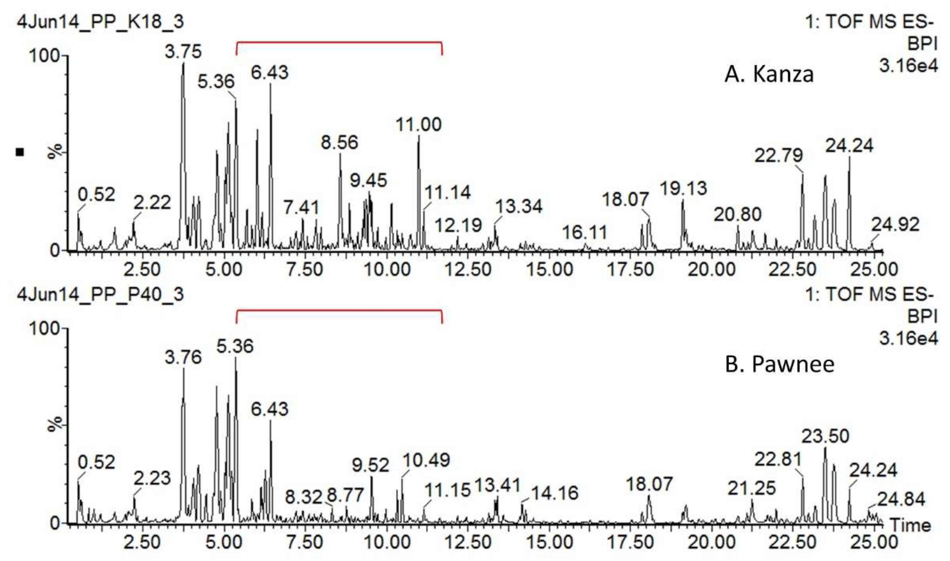 Metabolites 08 00056 g001