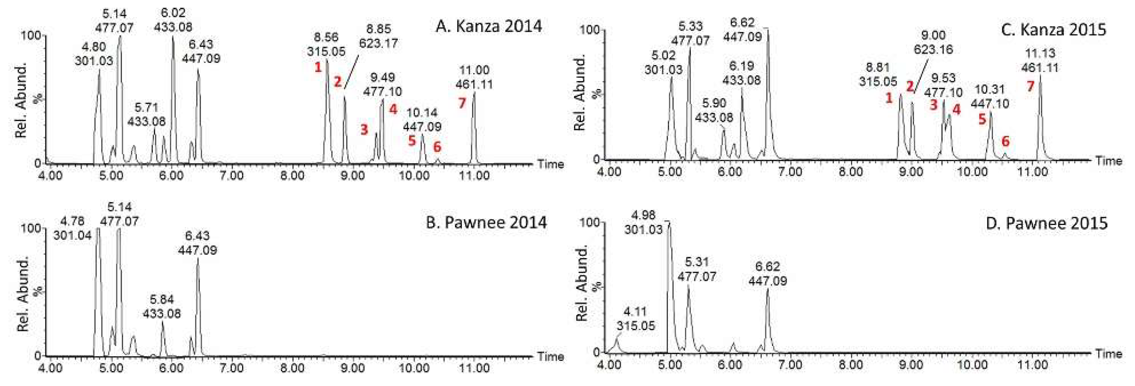 Metabolites 08 00056 g003