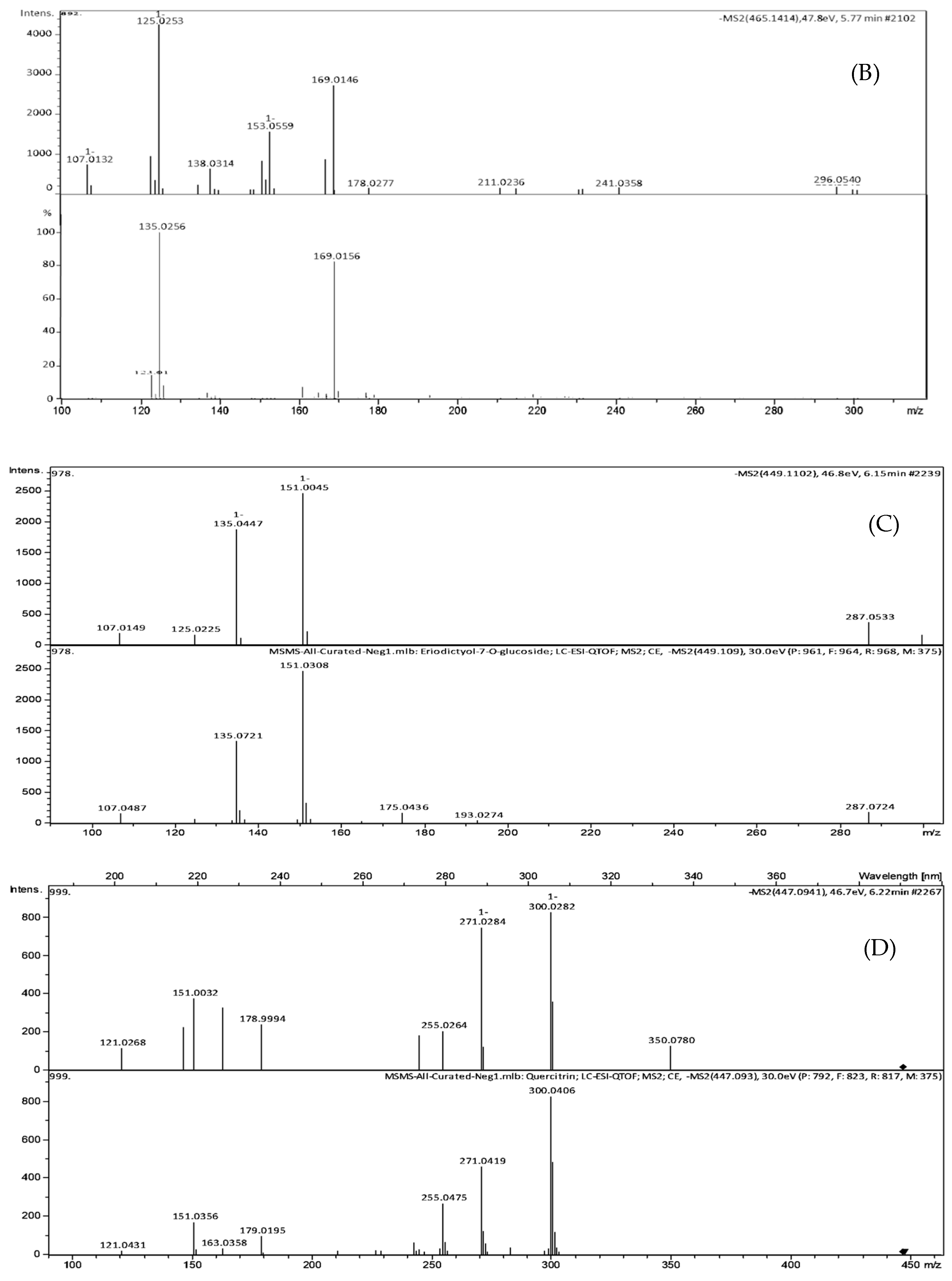 Metabolites 08 00058 g005b