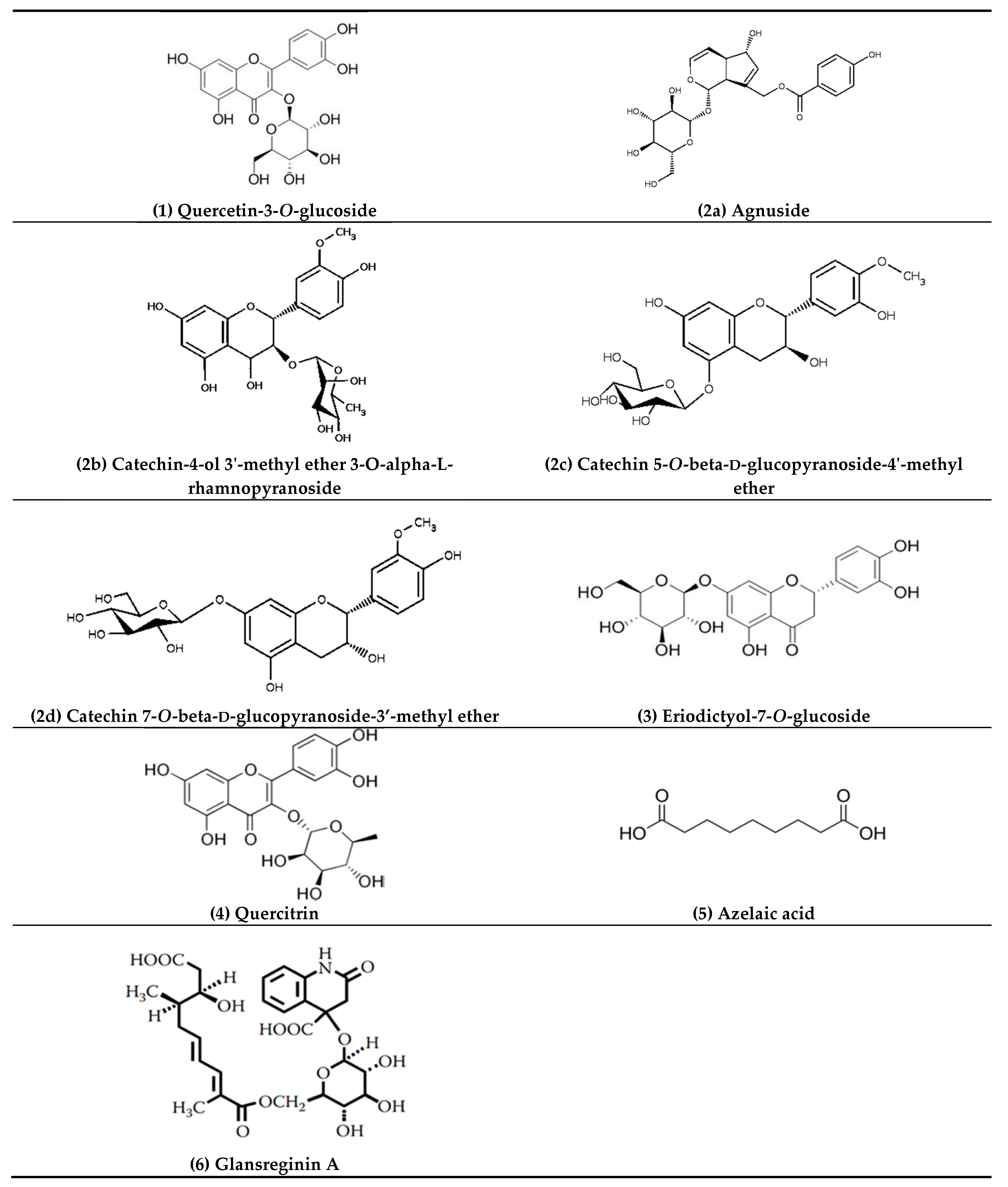 Metabolites 08 00058 g006