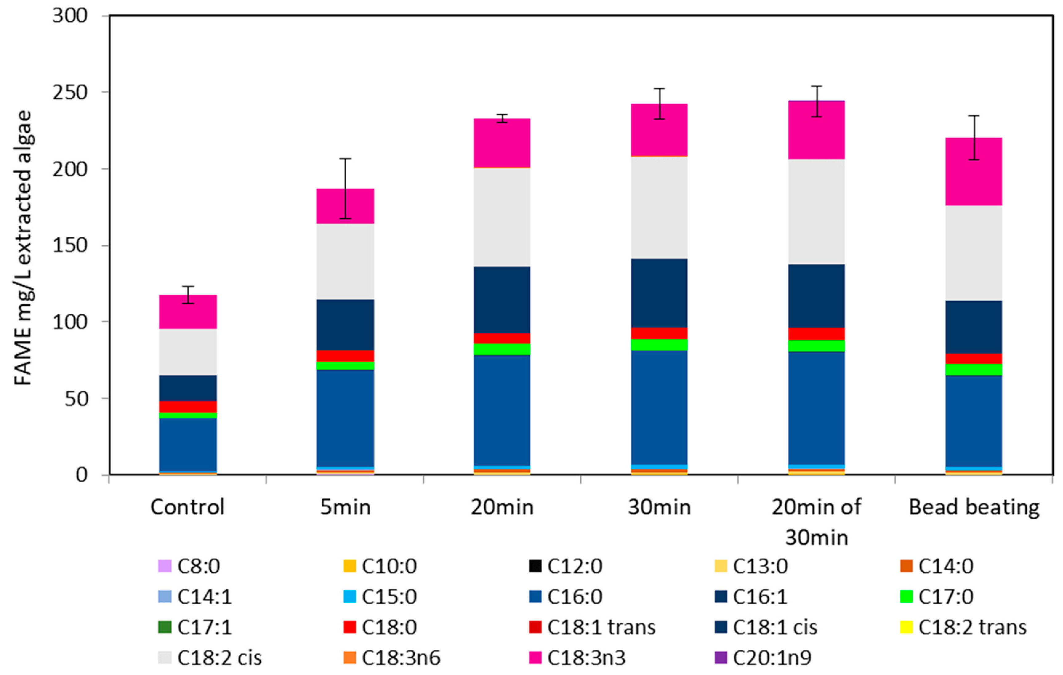 Metabolites 08 00065 g006
