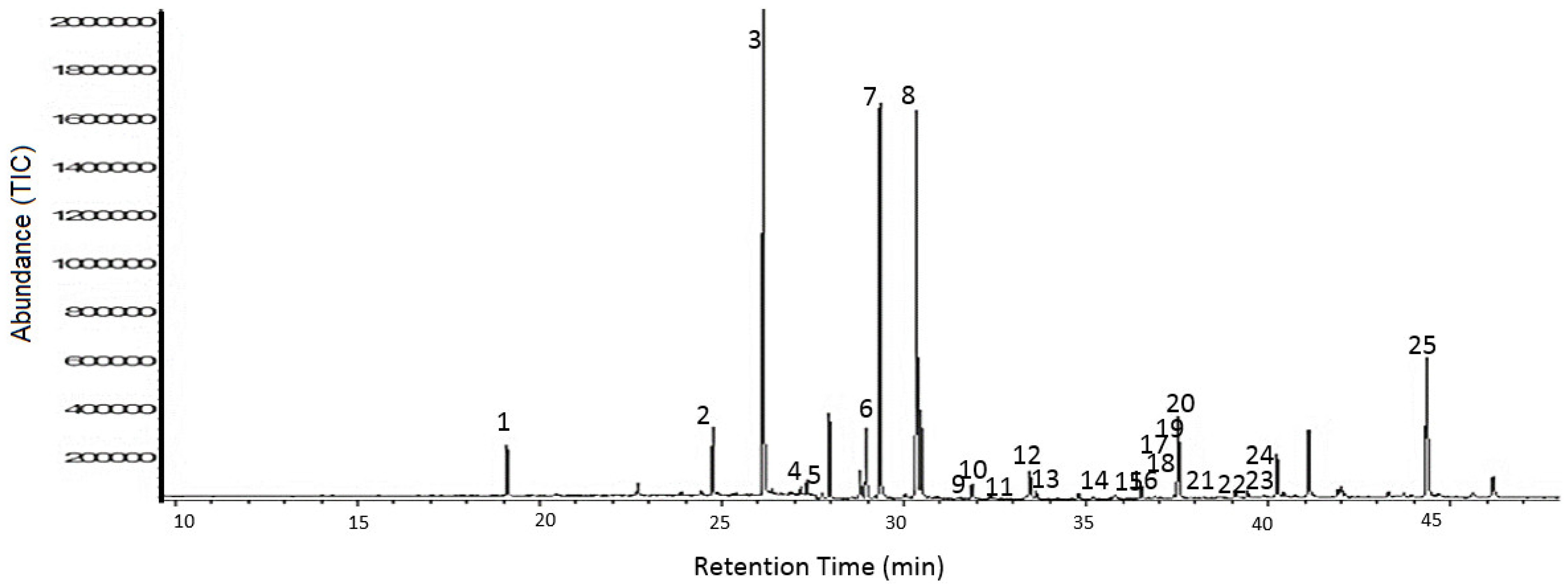 Metabolites 08 00069 g001
