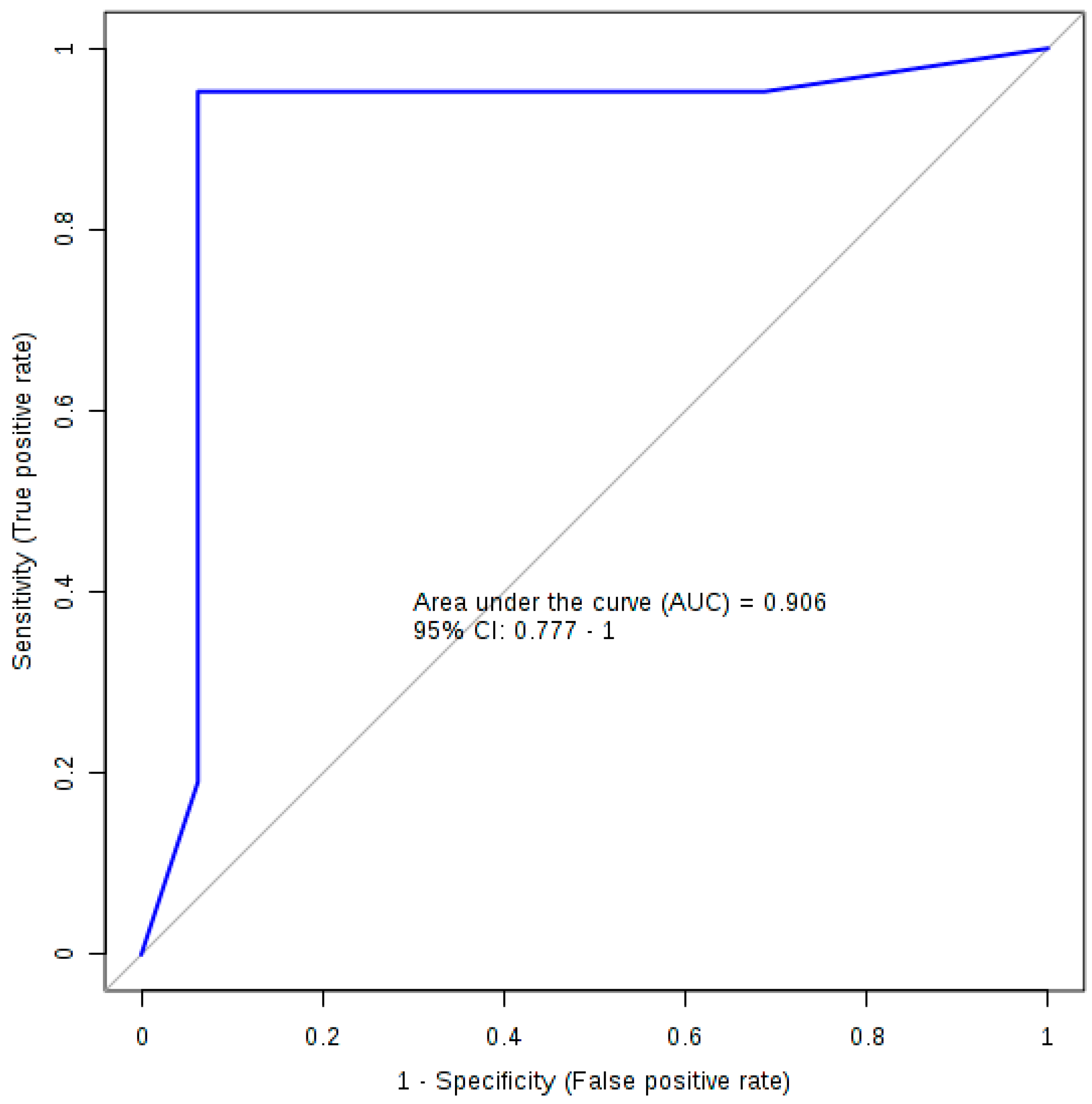 Metabolites 08 00071 g002 Metabolites 08 00071 g002