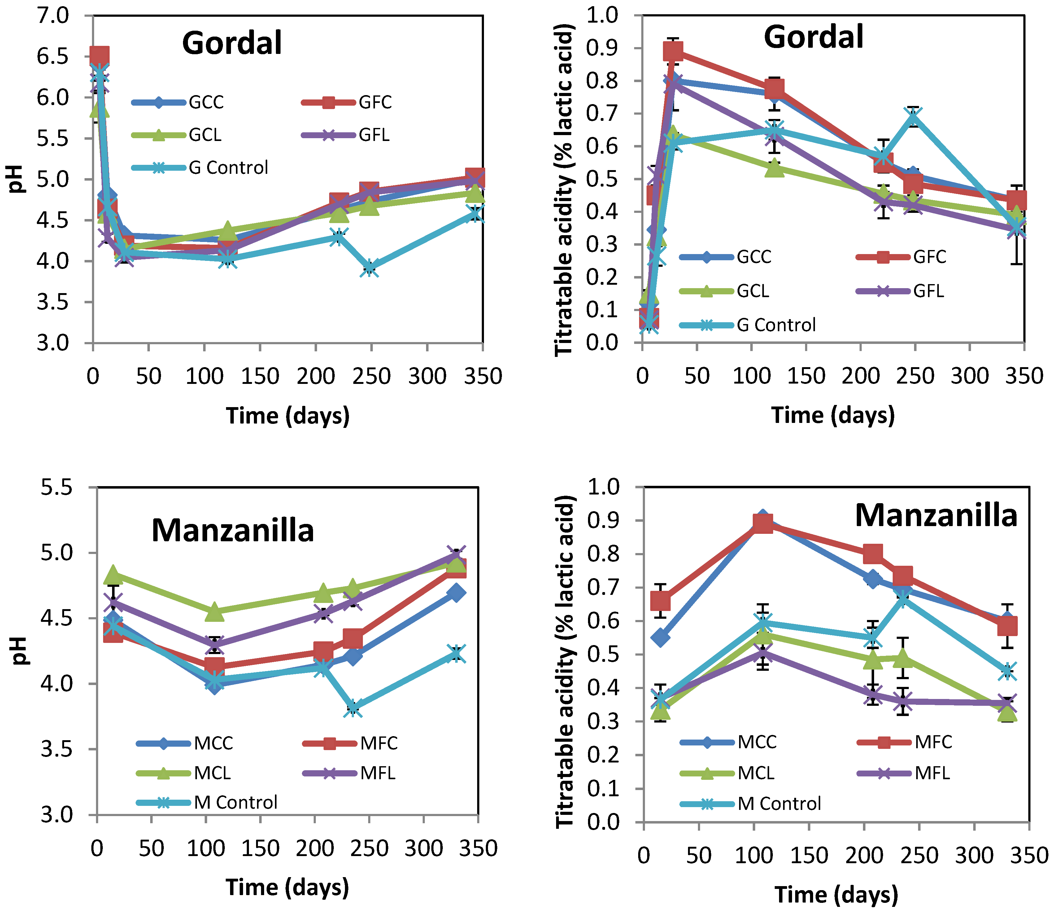 Metabolites 08 00073 g001