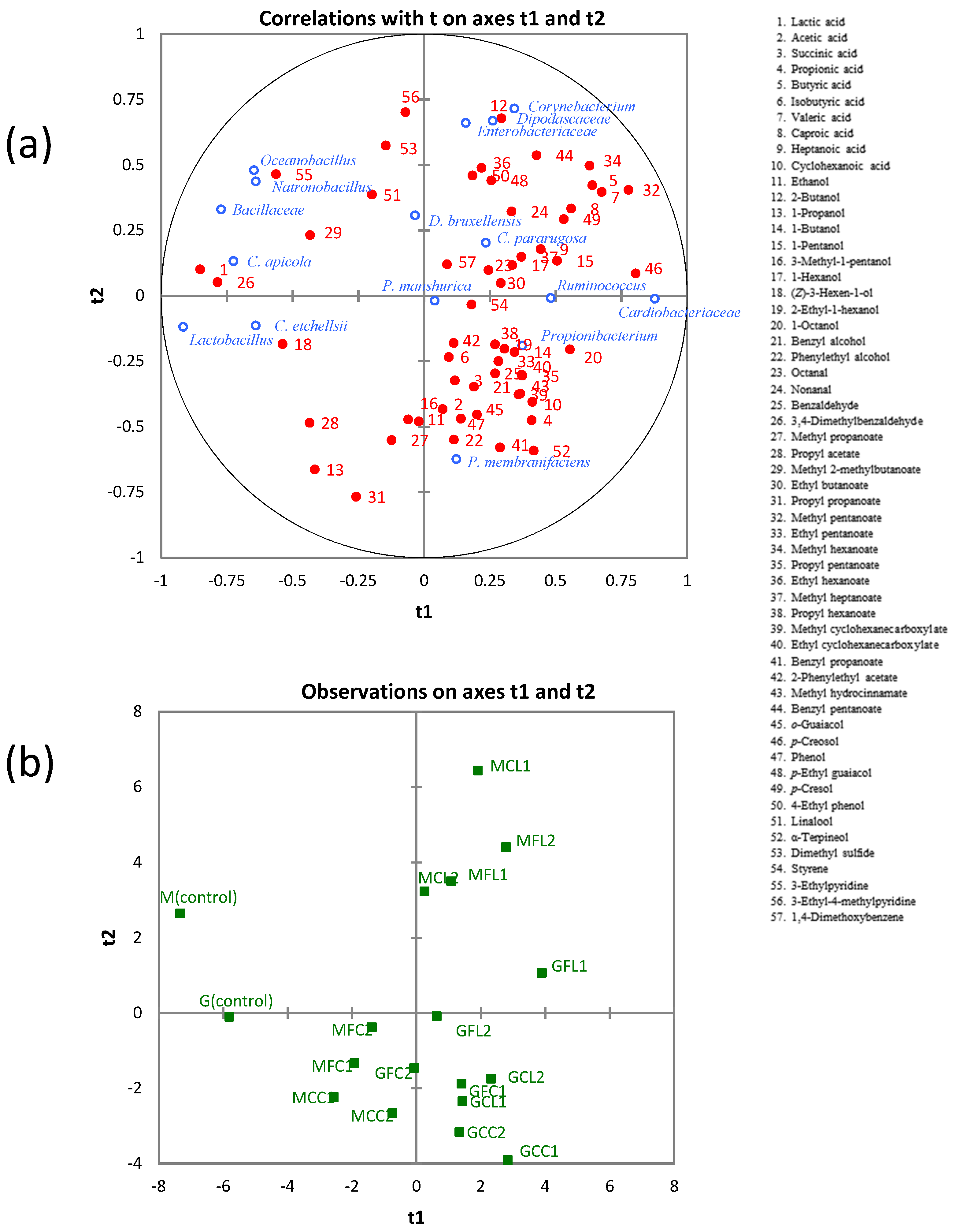 Metabolites 08 00073 g007