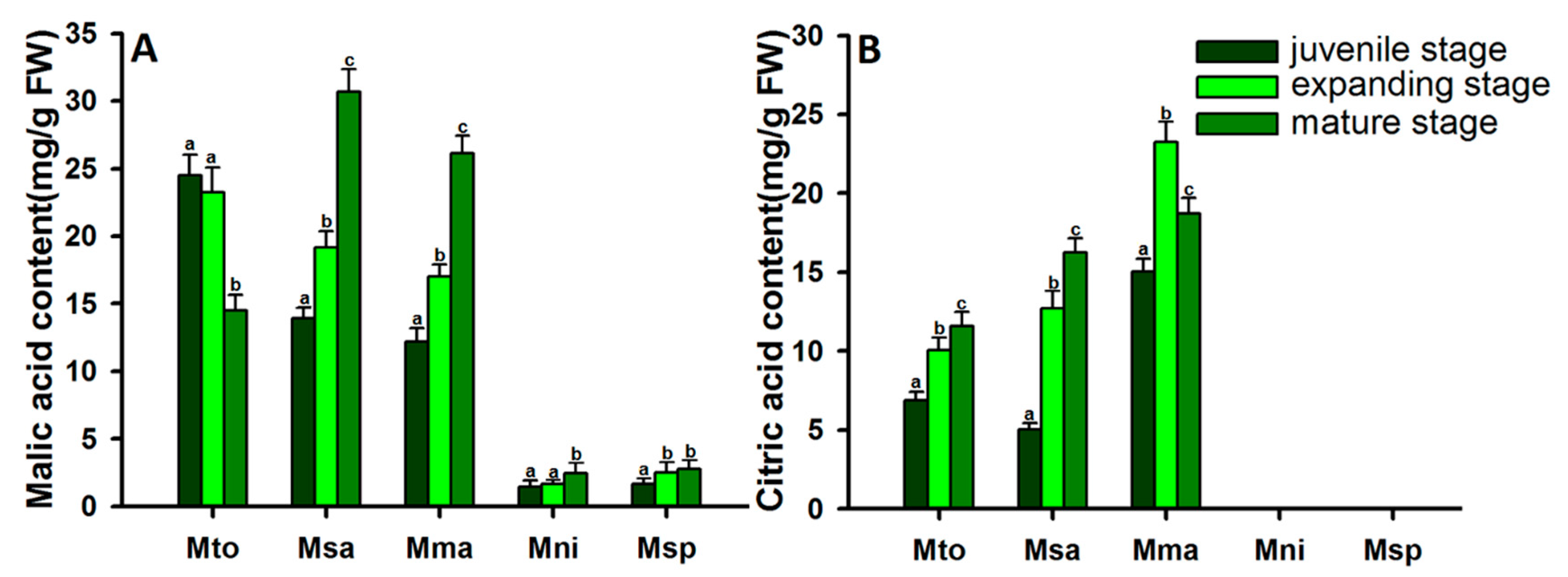 Metabolites 08 00074 g003