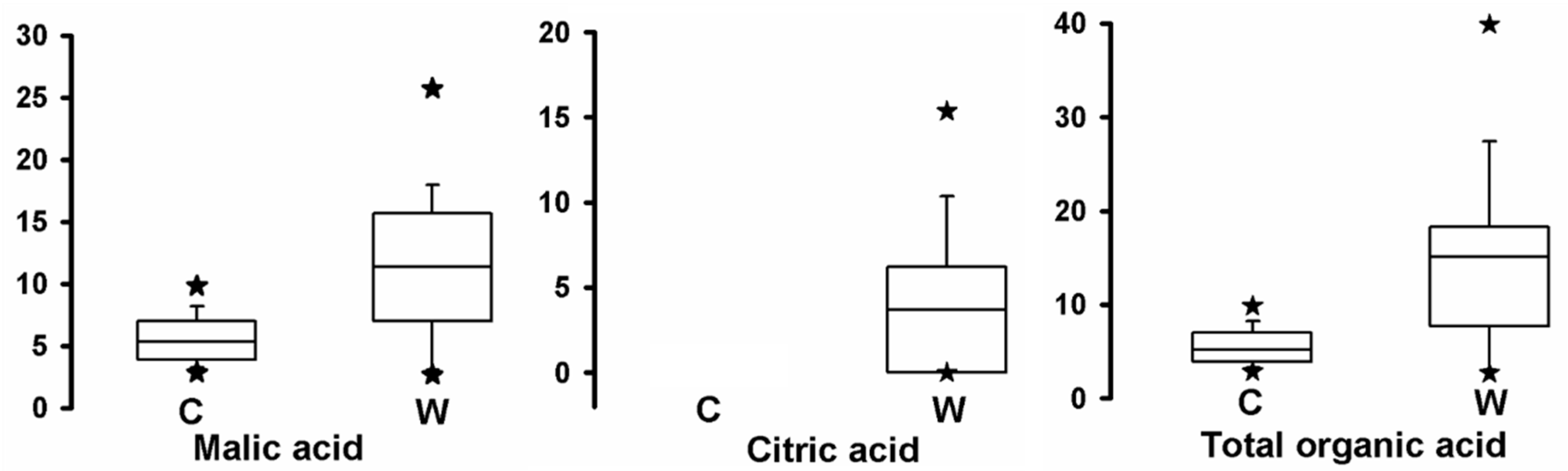 Metabolites 08 00074 g004