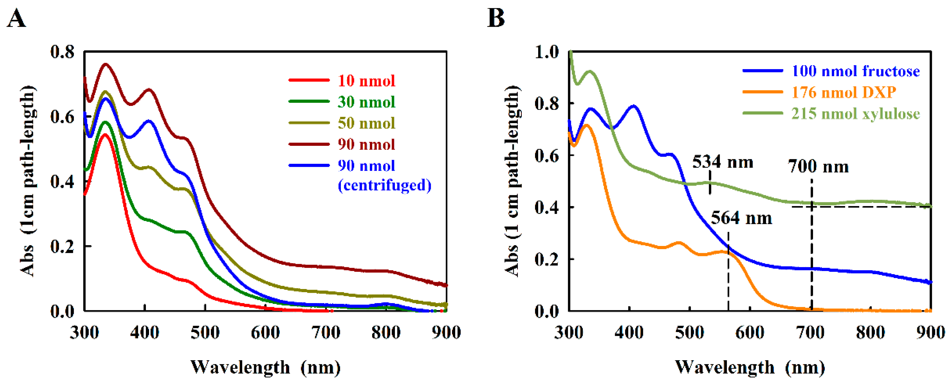 Metabolites 08 00077 g002