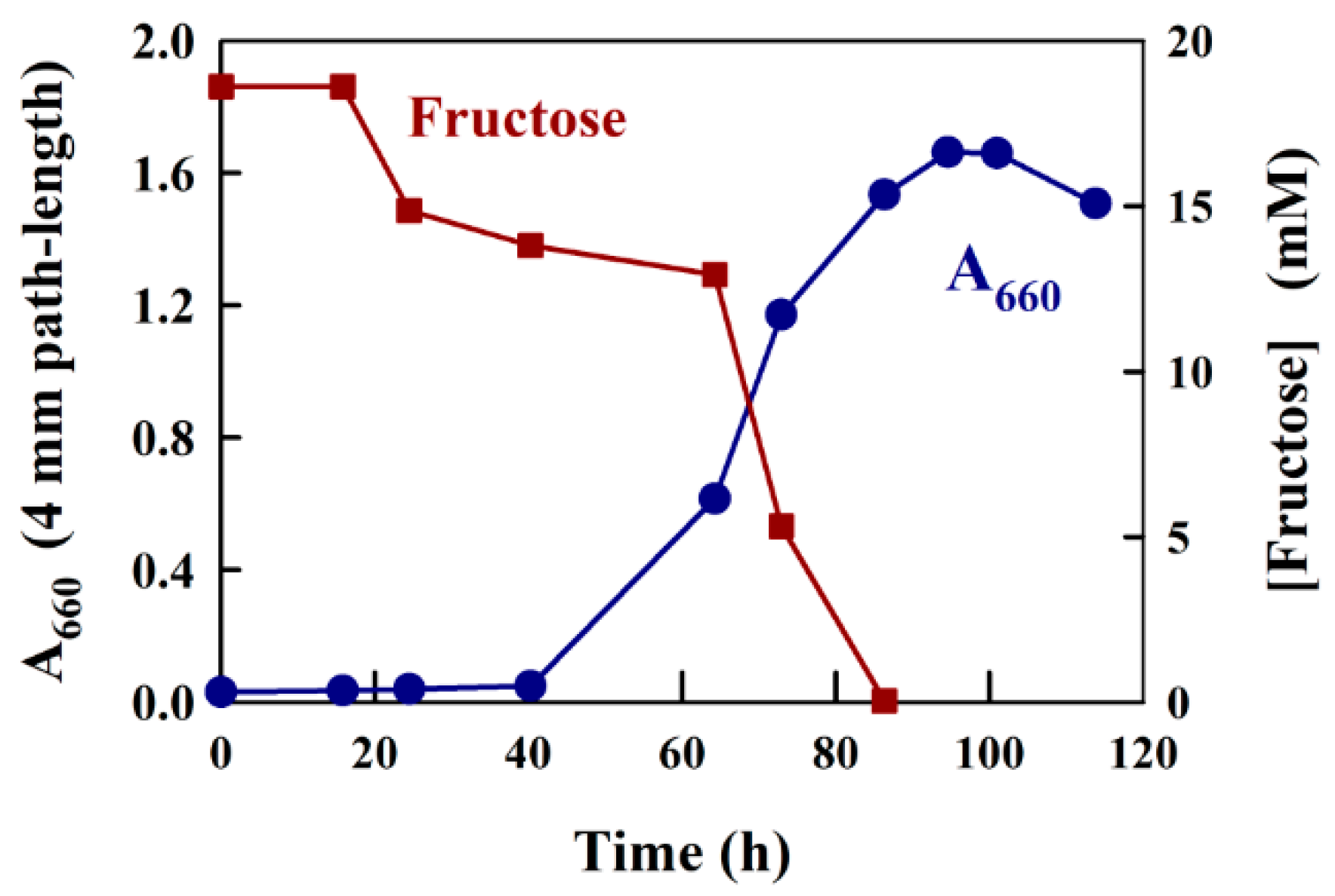 Metabolites 08 00077 g004