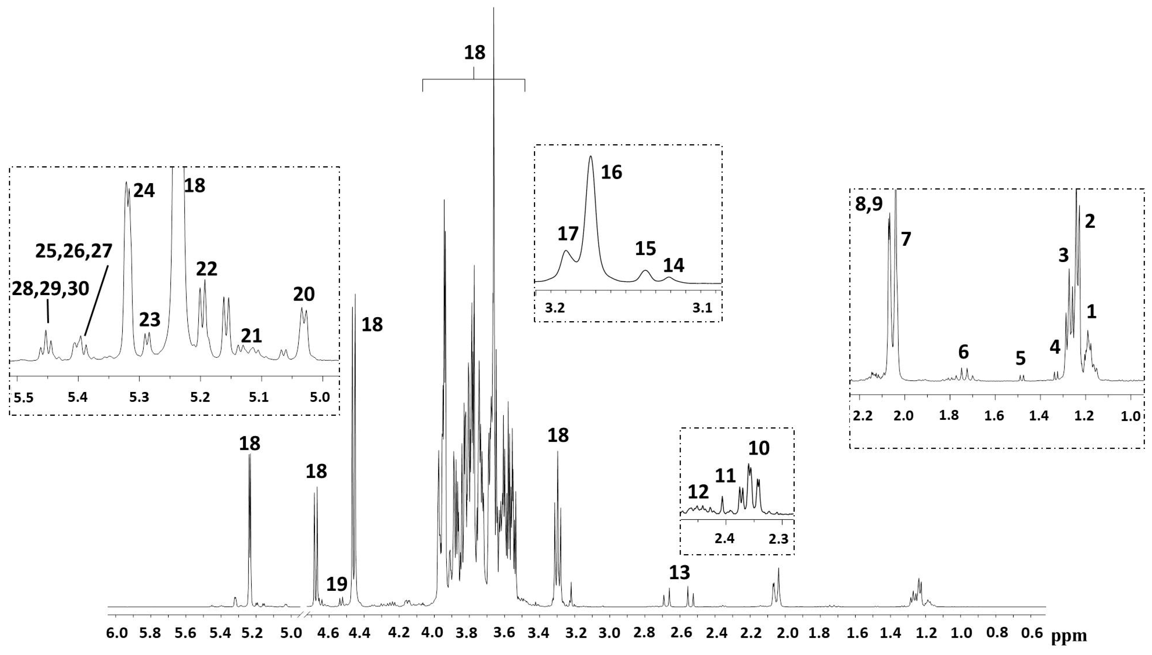 Metabolites 08 00079 g001