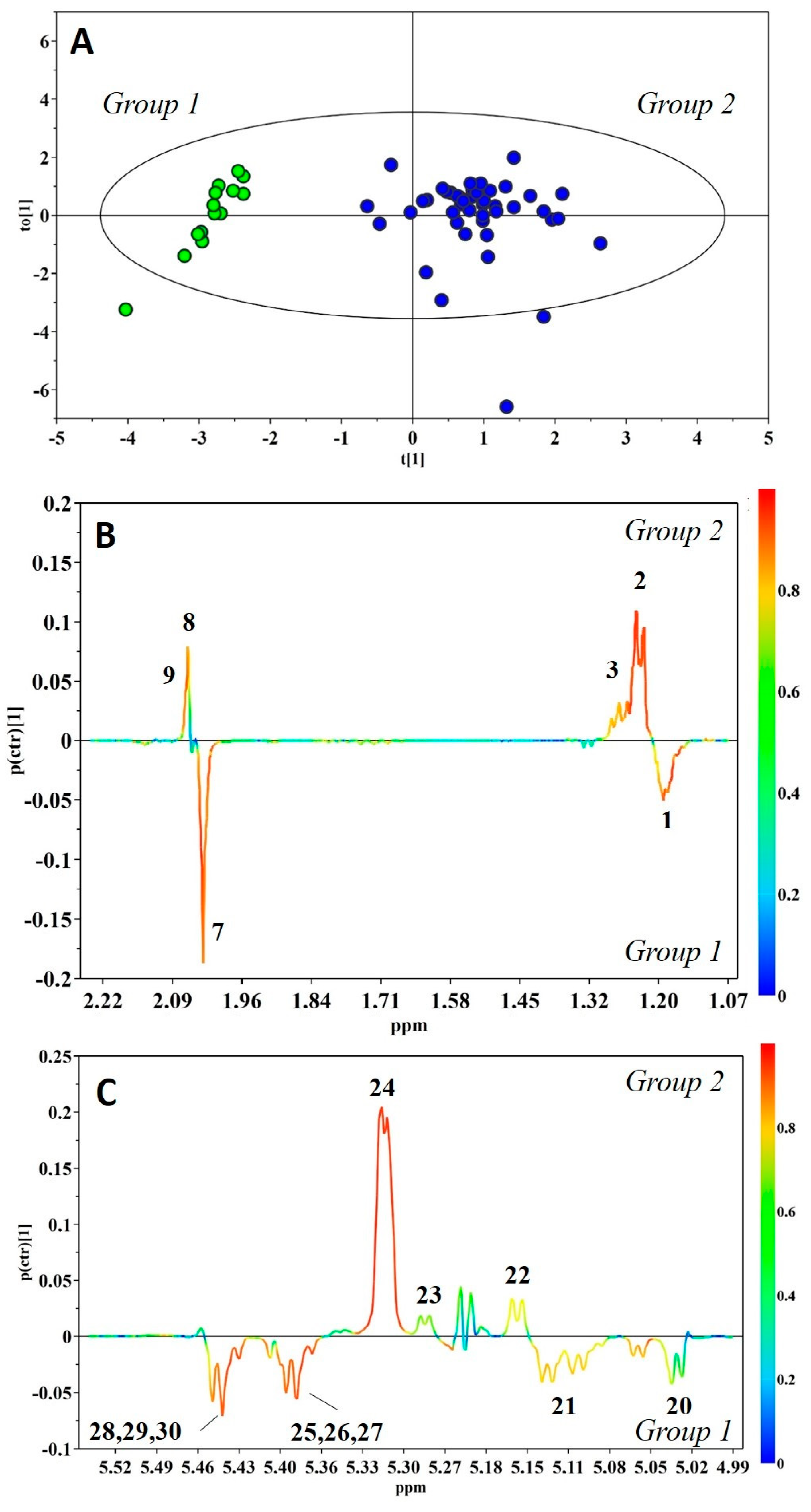 Metabolites 08 00079 g003