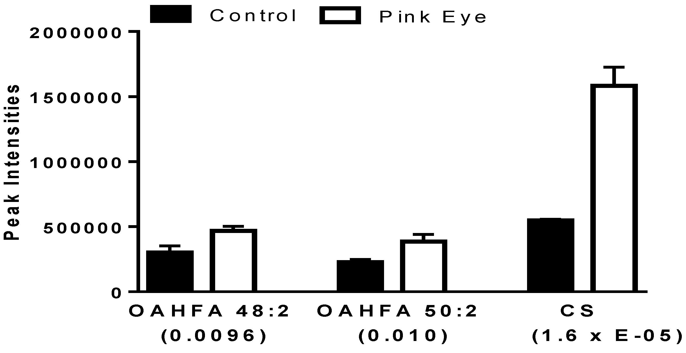 Metabolites 08 00081 g002 Metabolites 08 00081 g002