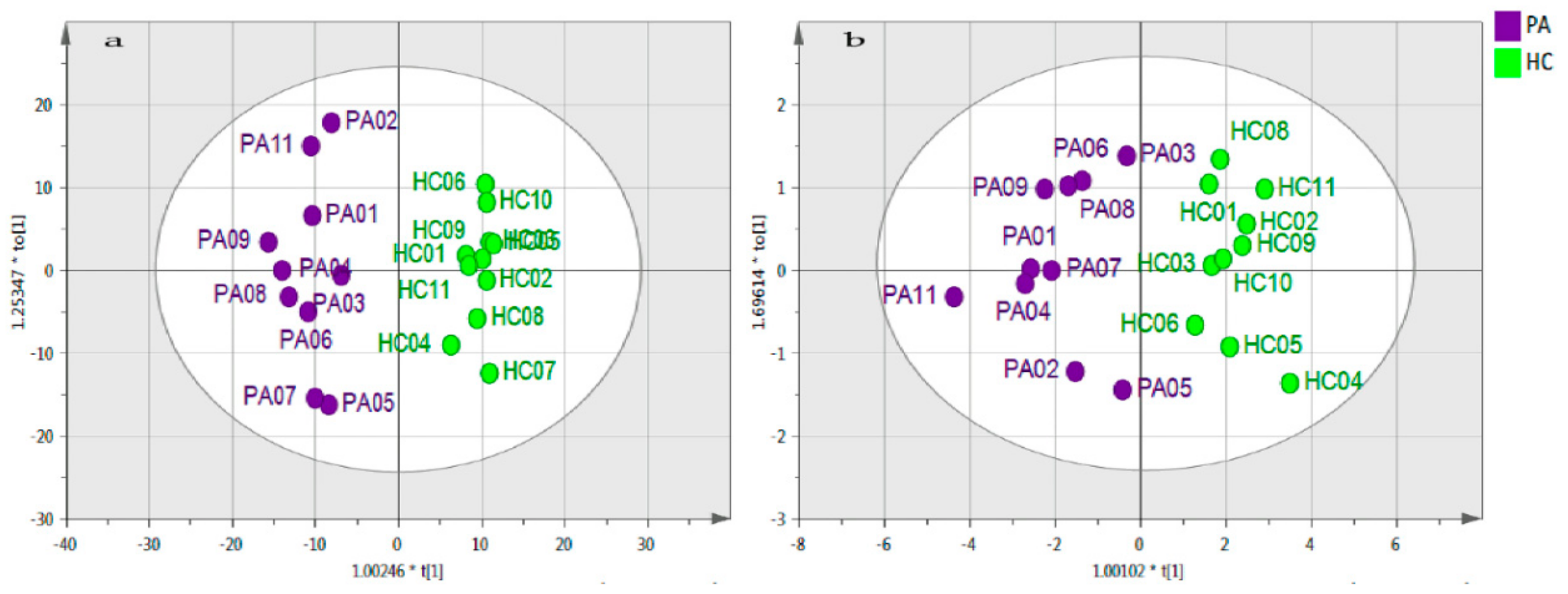 Metabolites 08 00082 g002