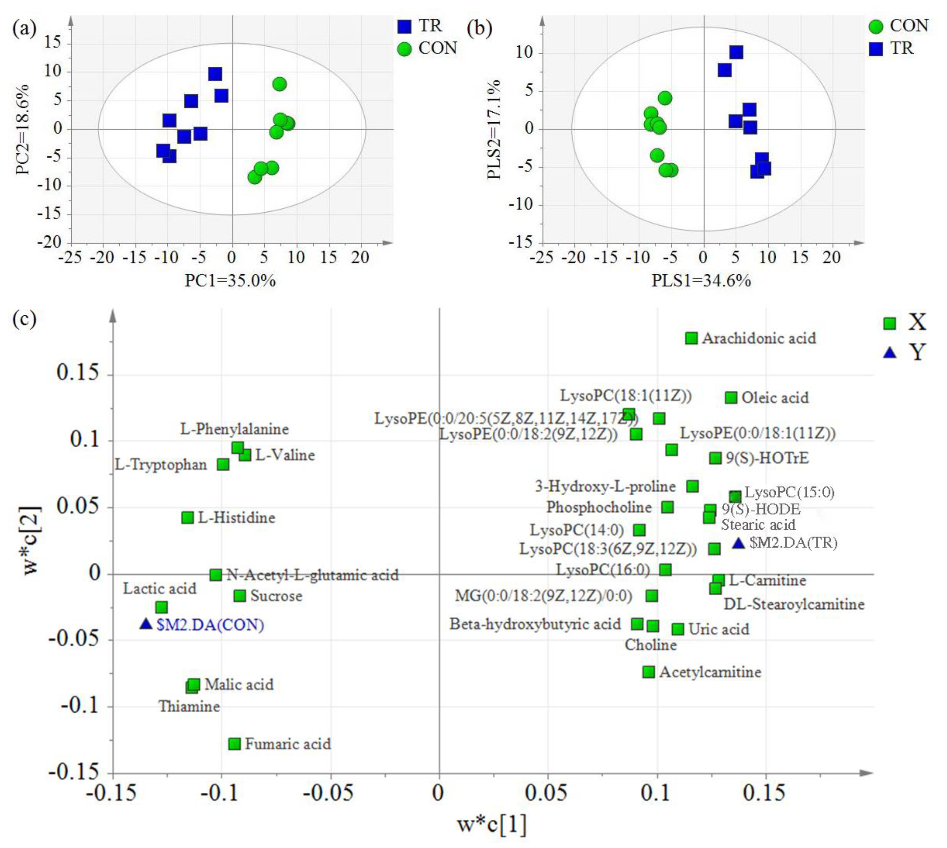 Metabolites 08 00085 g003
