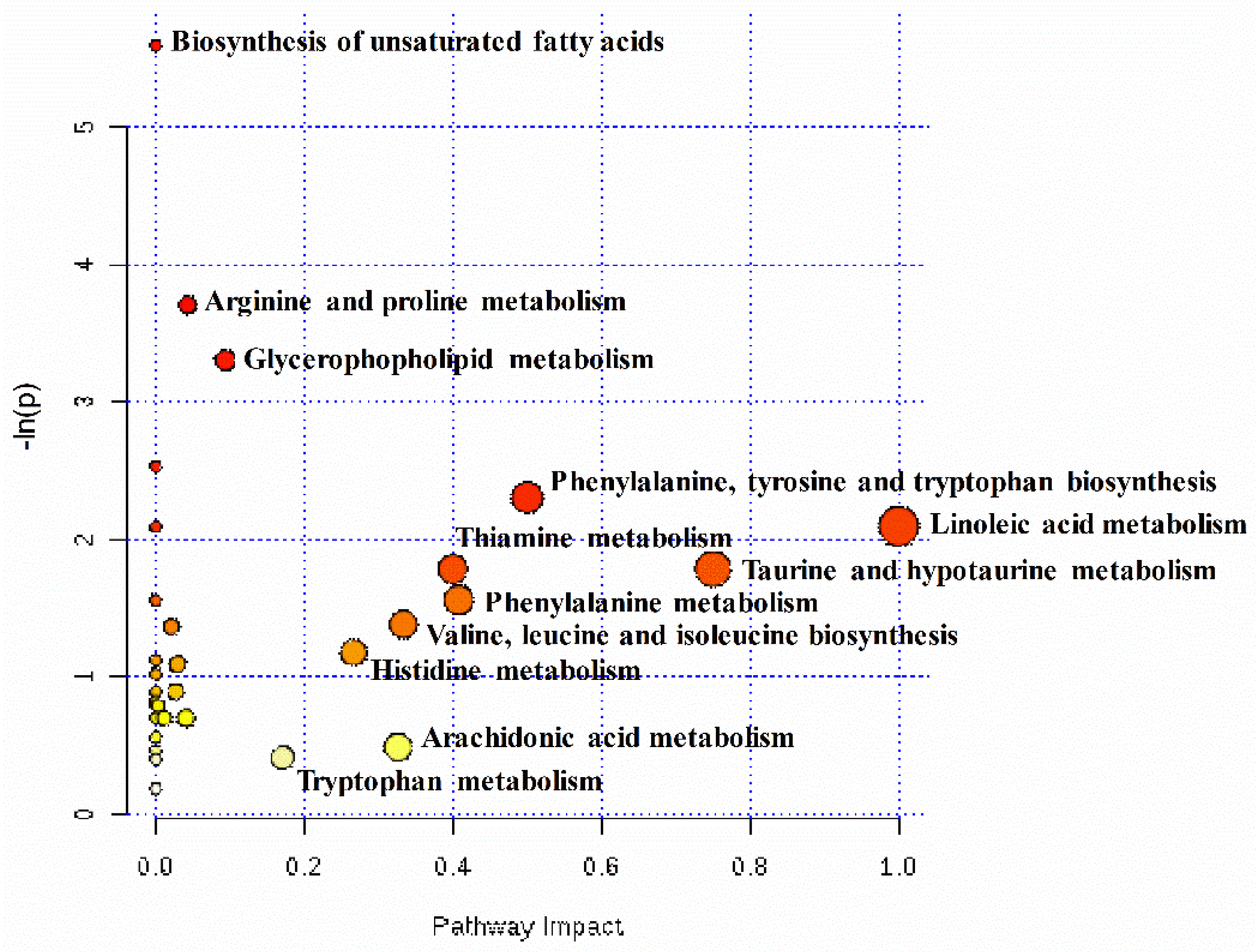 Metabolites 08 00085 g004