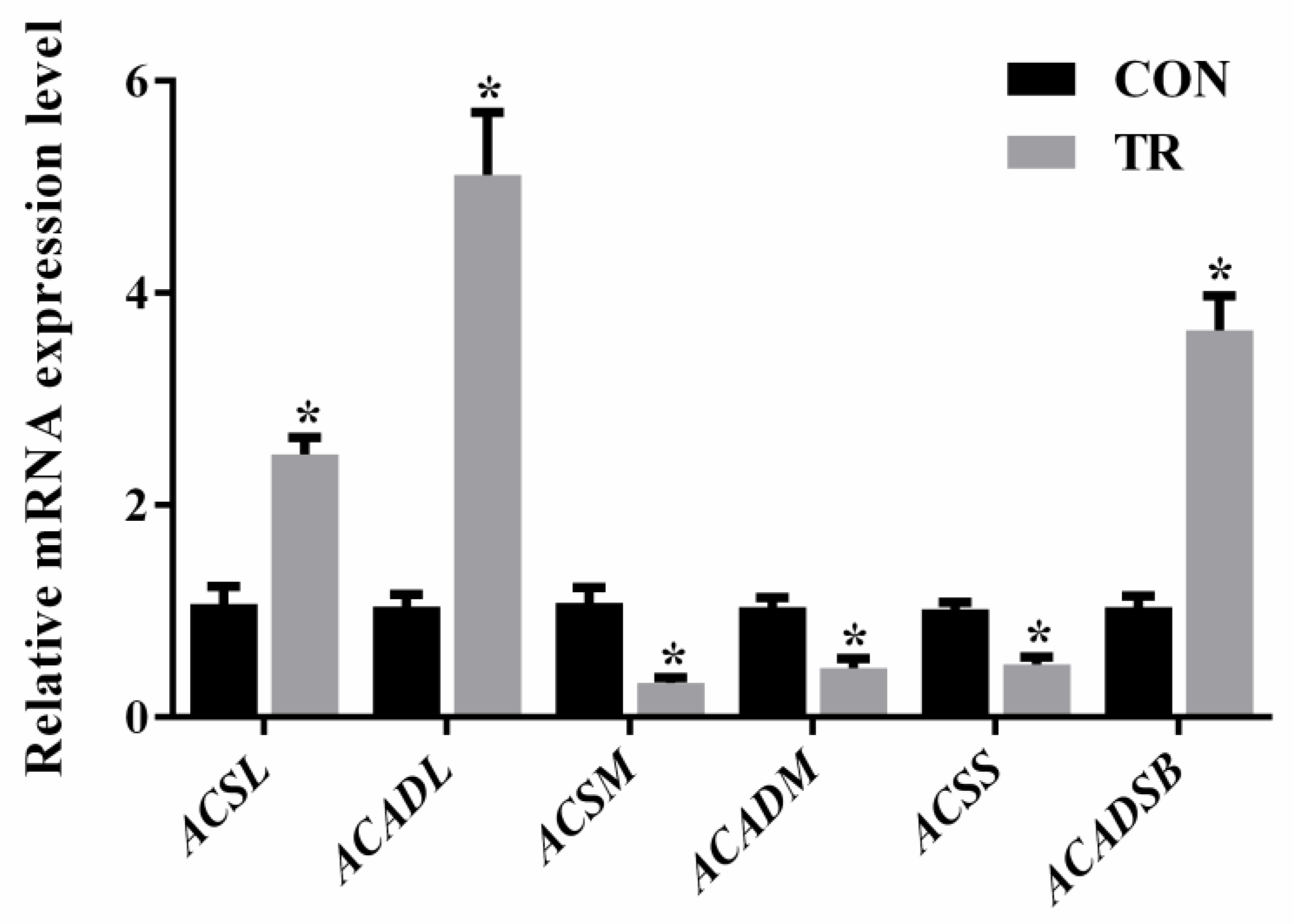Metabolites 08 00085 g006