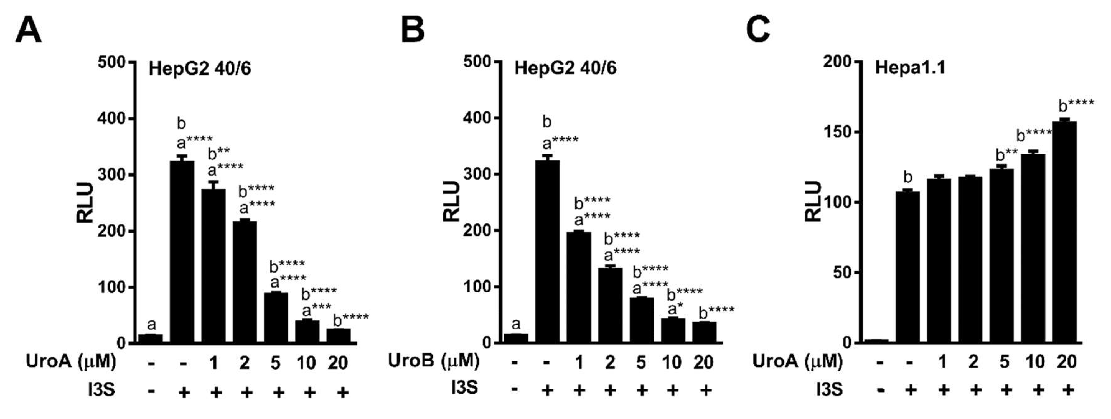 Metabolites 08 00086 g006