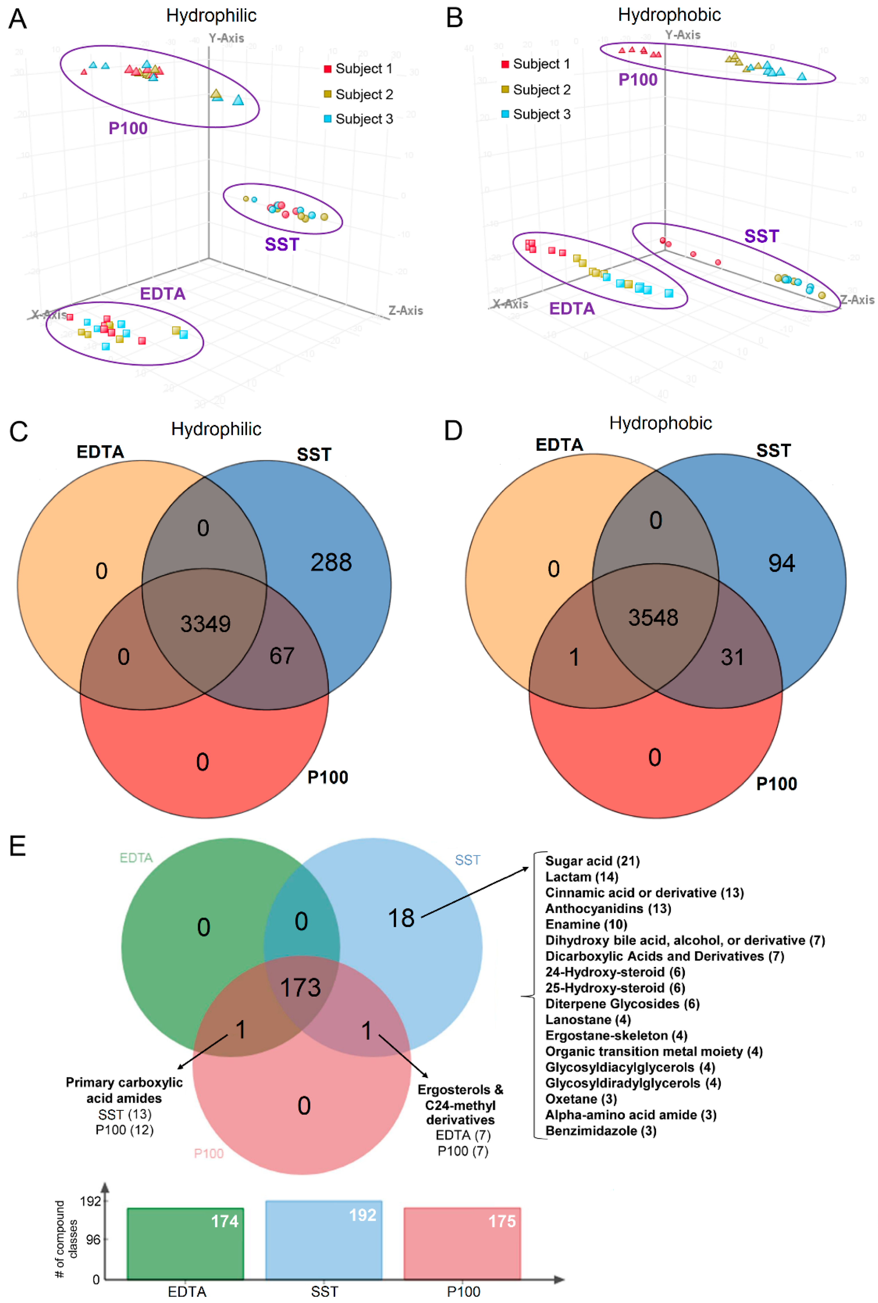 Metabolites 08 00088 g001