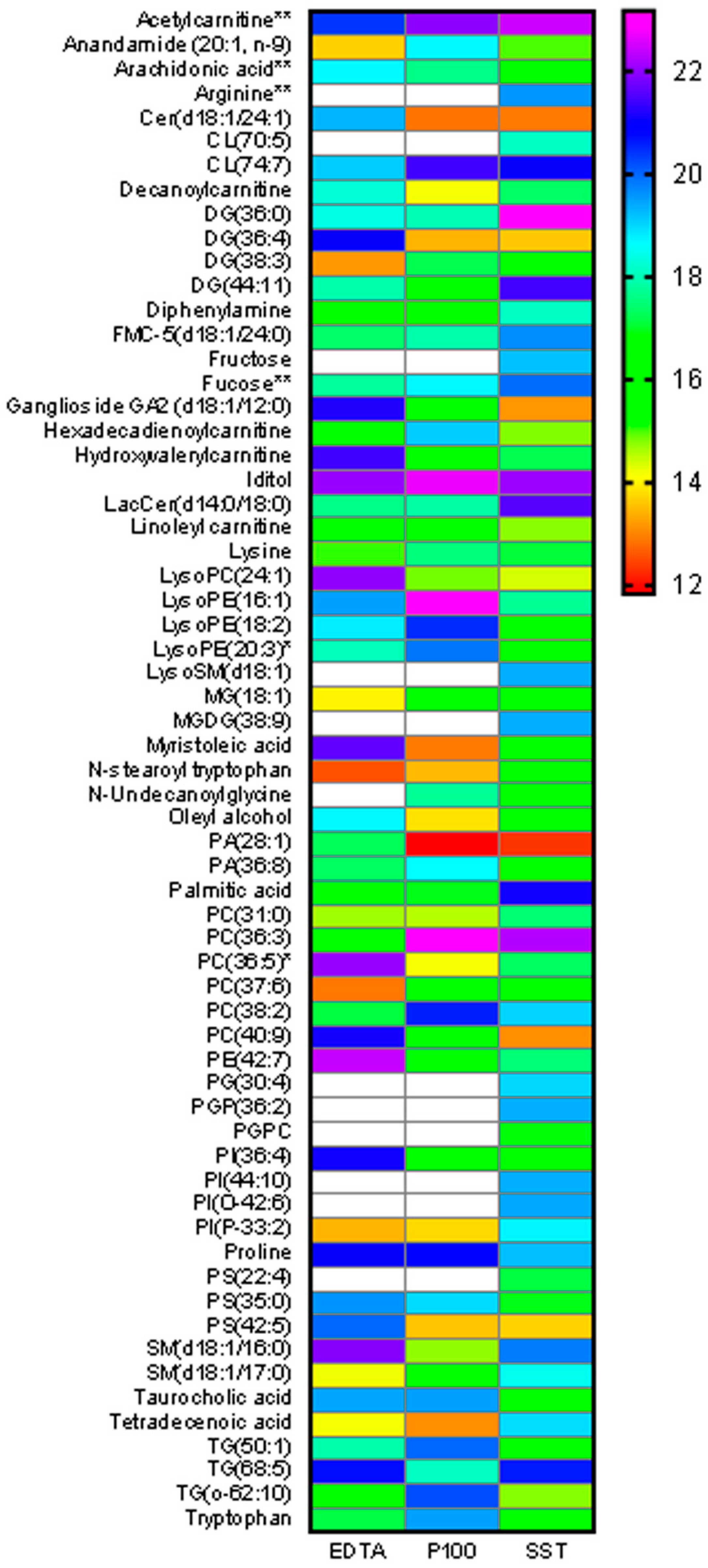 Metabolites 08 00088 g002