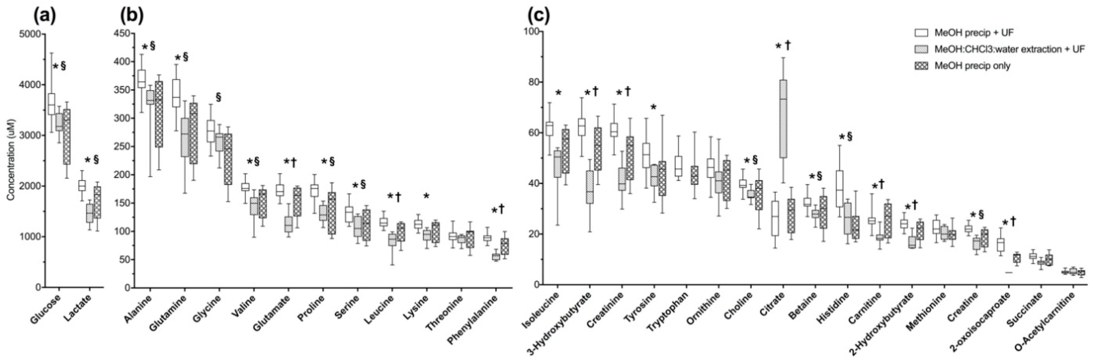 Metabolites 08 00093 g001
