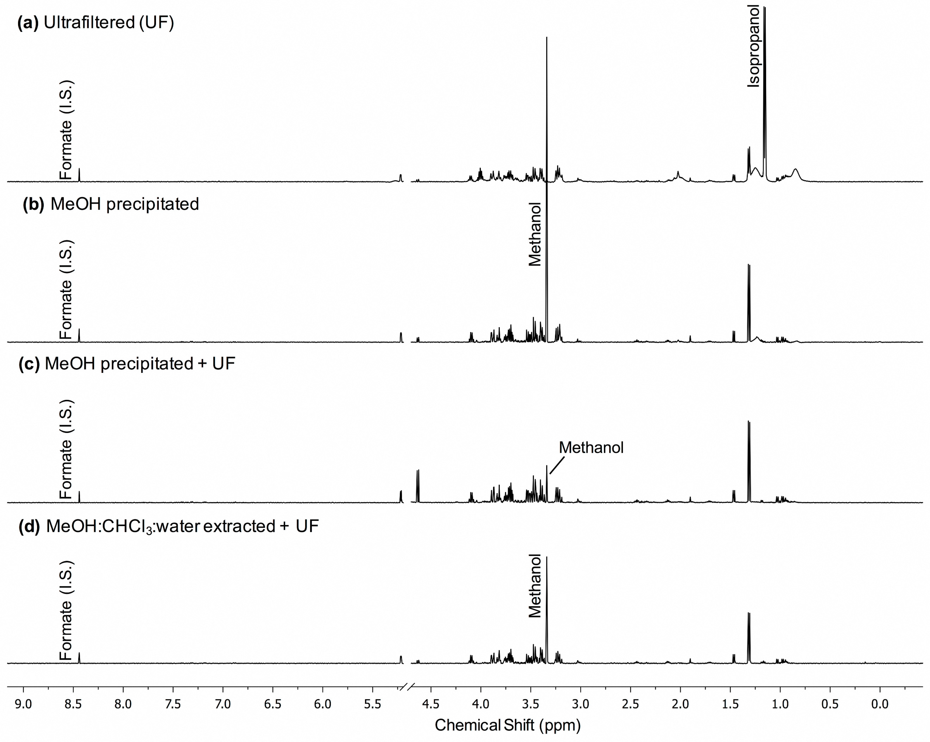 Metabolites 08 00093 g002