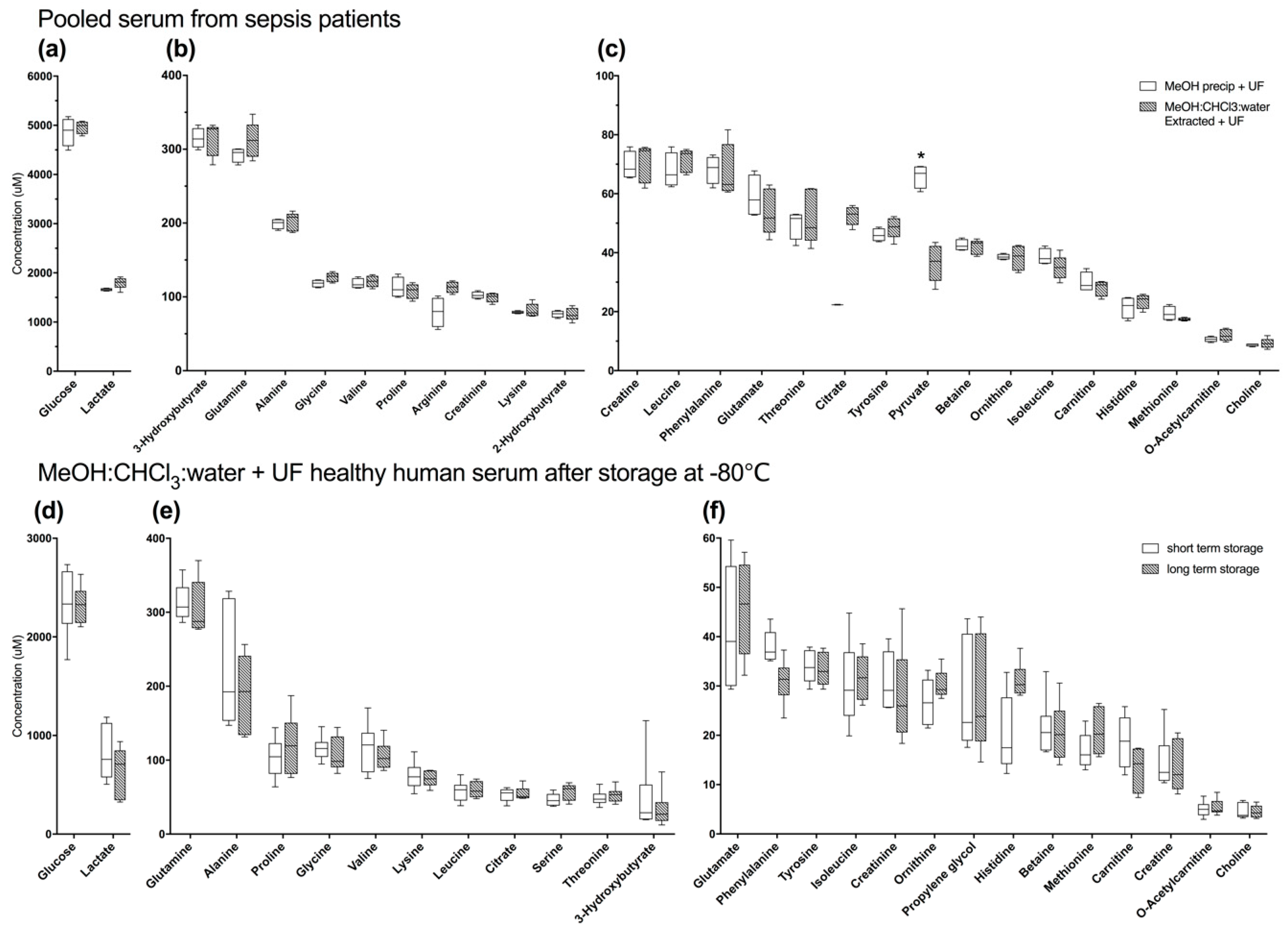 Metabolites 08 00093 g003
