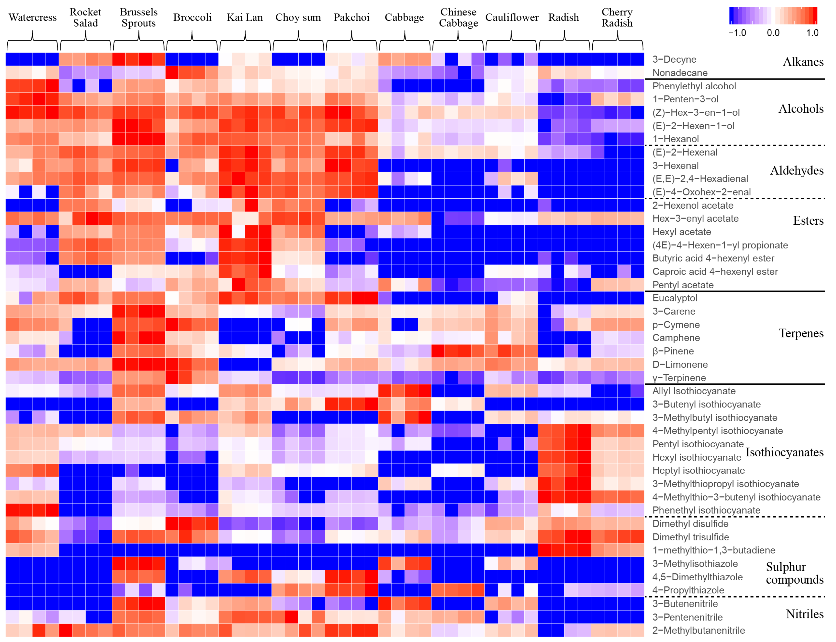 Metabolites 08 00094 g002