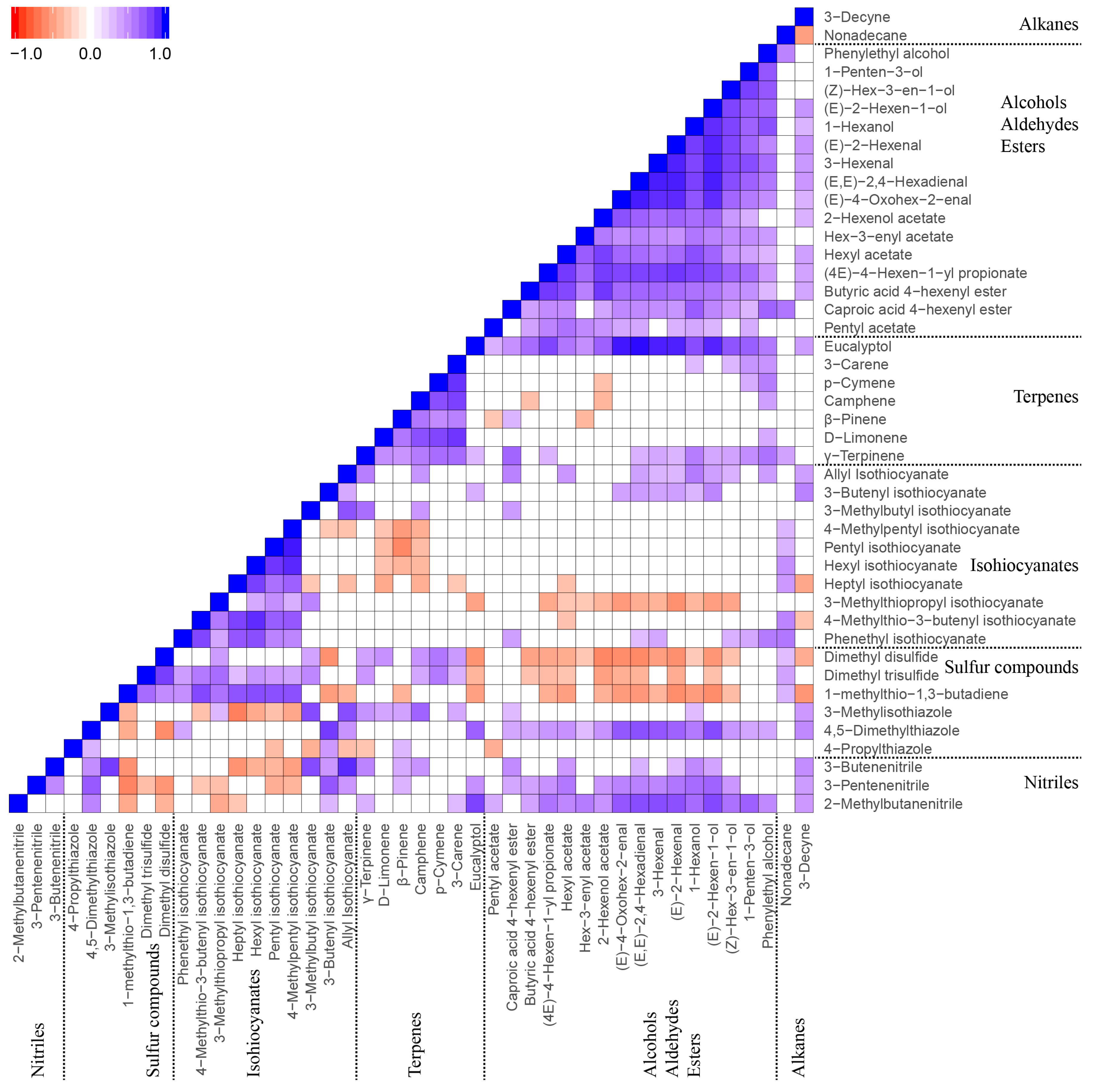Metabolites 08 00094 g005