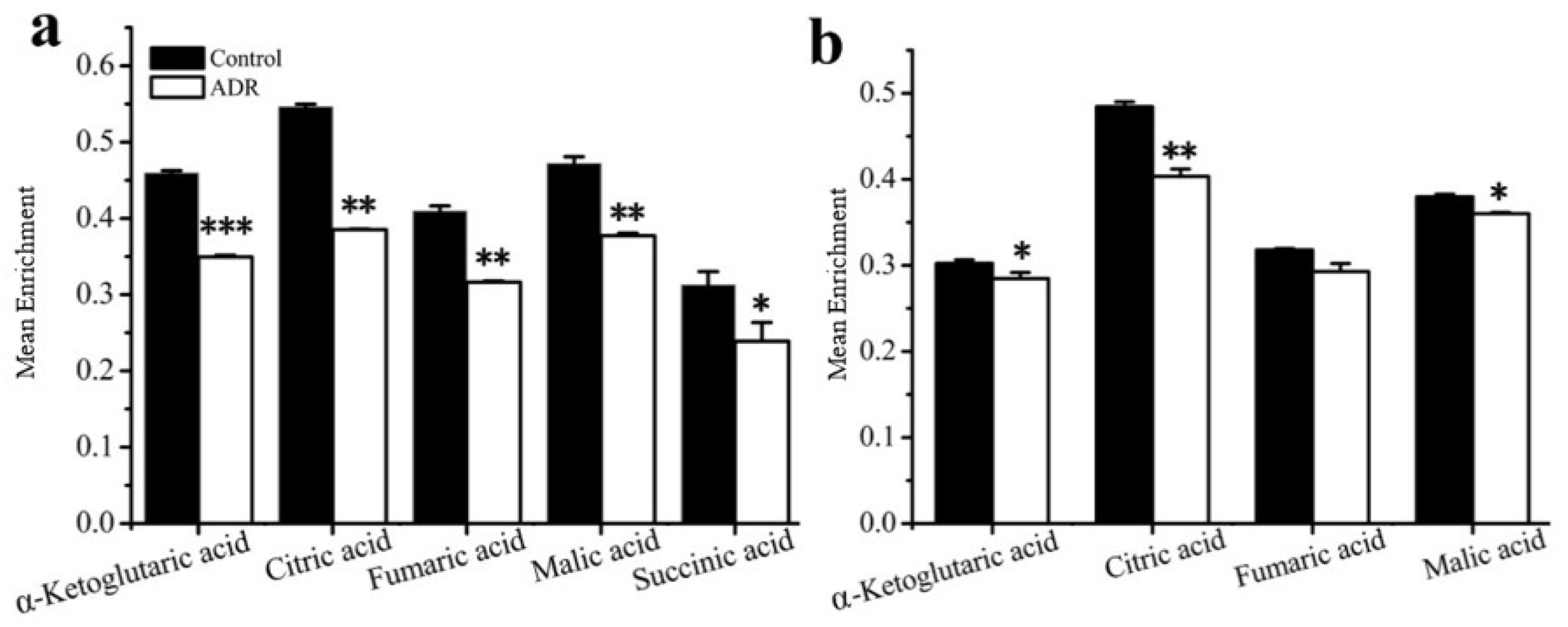 Metabolites 08 00095 g004 Metabolites 08 00095 g004