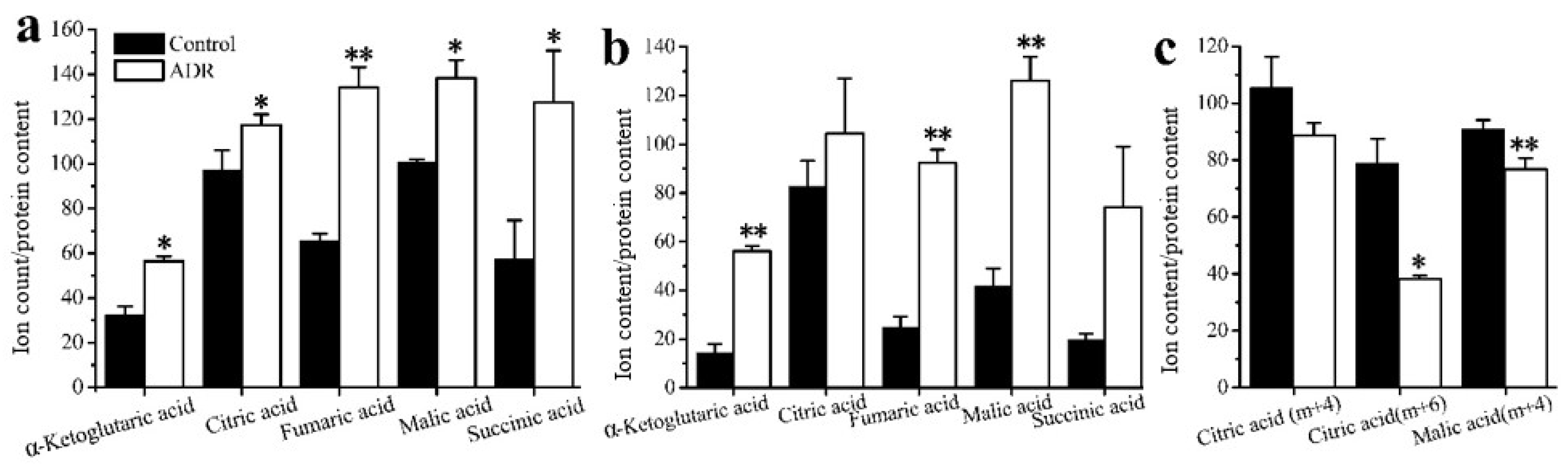 Metabolites 08 00095 g005 Metabolites 08 00095 g005