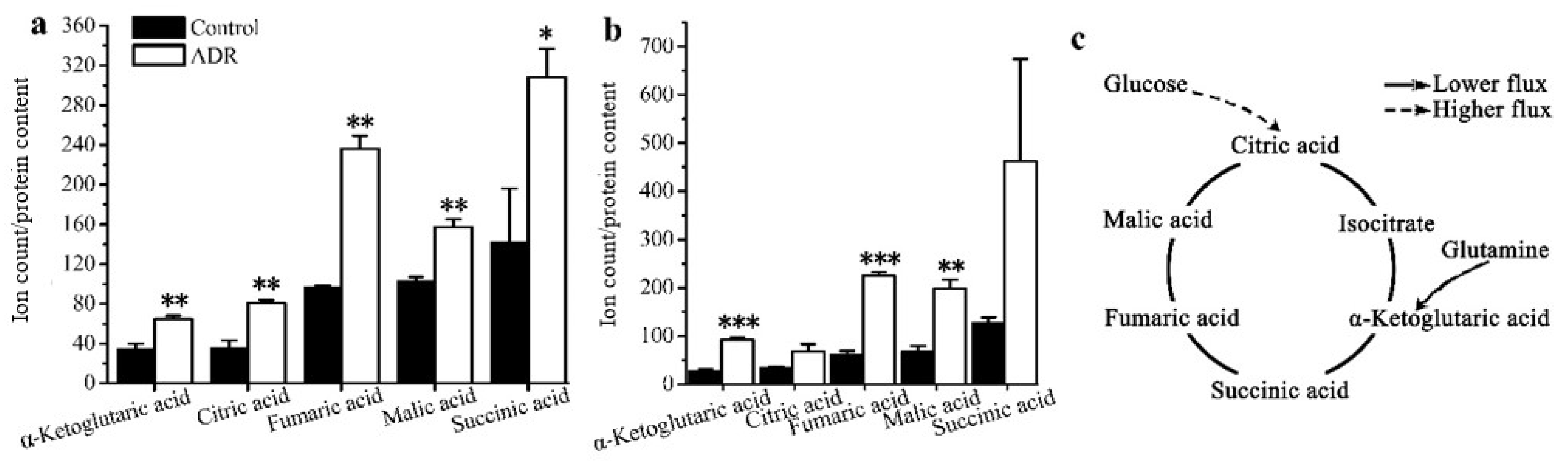 Metabolites 08 00095 g006 Metabolites 08 00095 g006